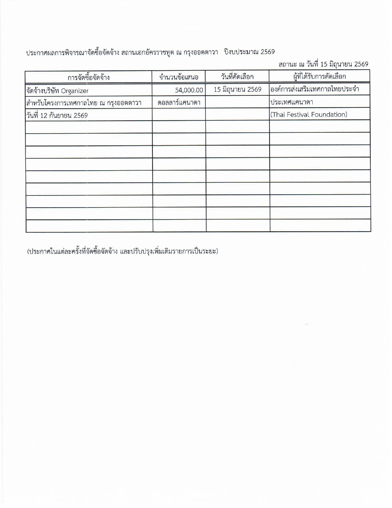 ประกาสผลการพิจารณาจัดซื้อจัดจ้าง_Thai_Festival_2026_page-0001