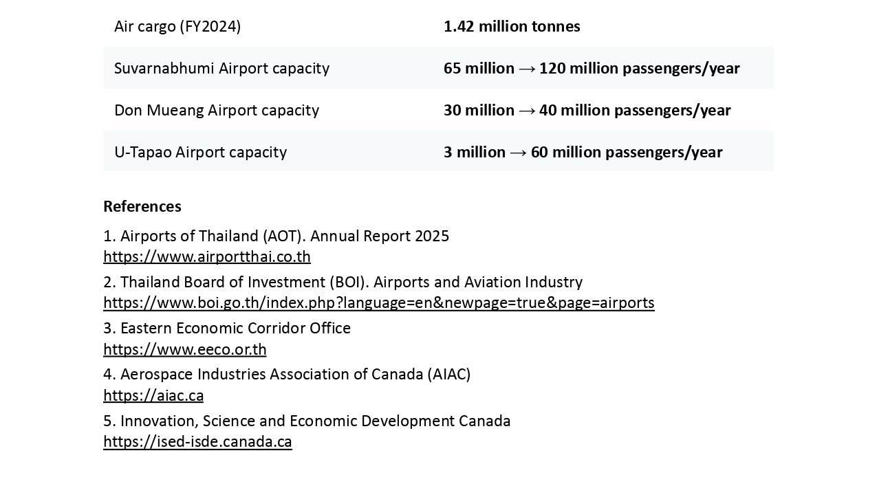 Thailand_Insights_Aviation_Sector.docx_page-0005