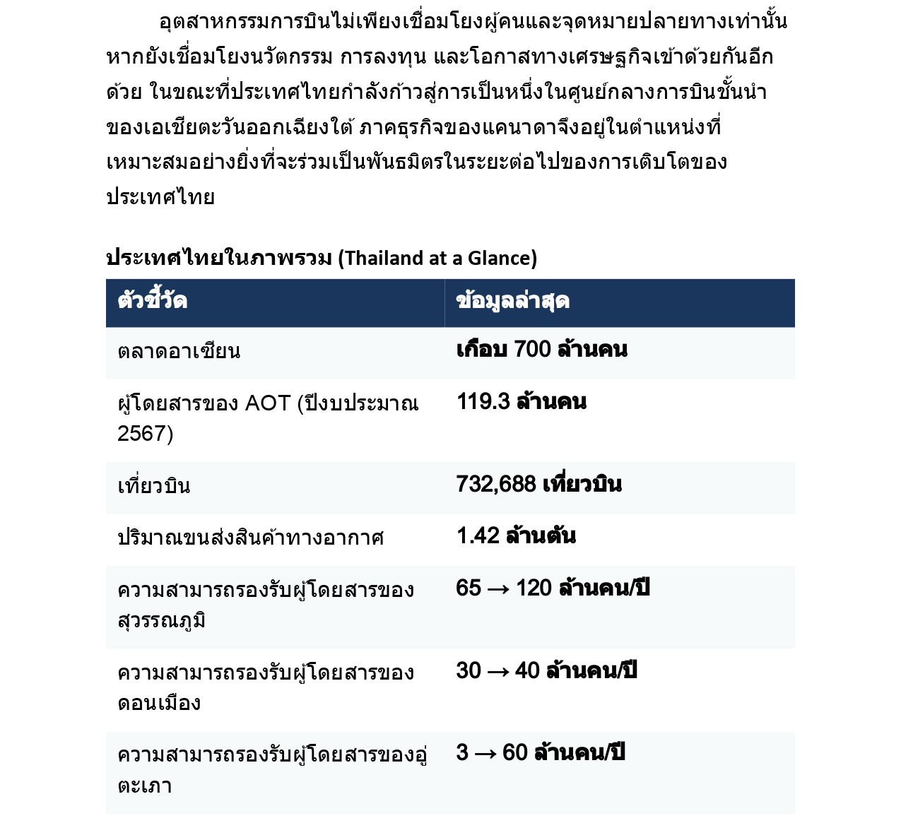 Thailand_Insights_Aviation_Sector.docx_page-0010