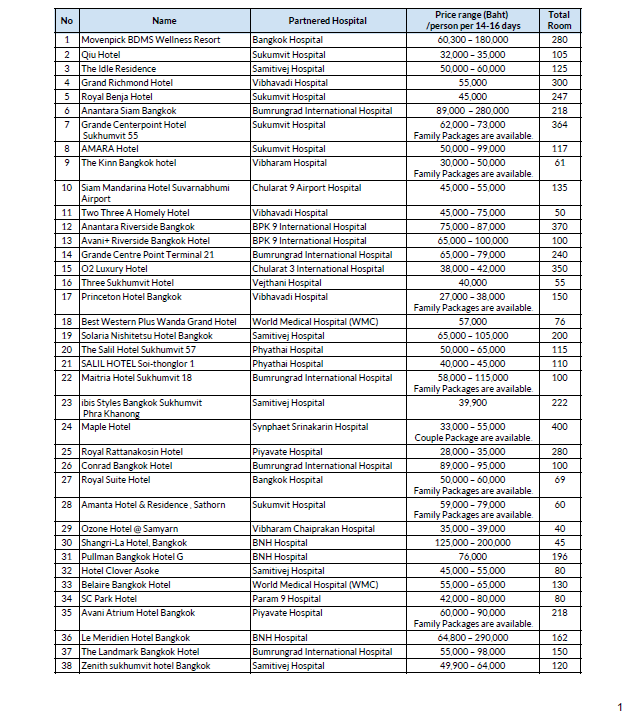 ASQ-P1