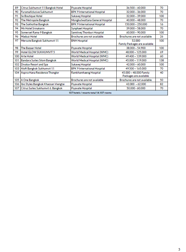 ASQ-P3