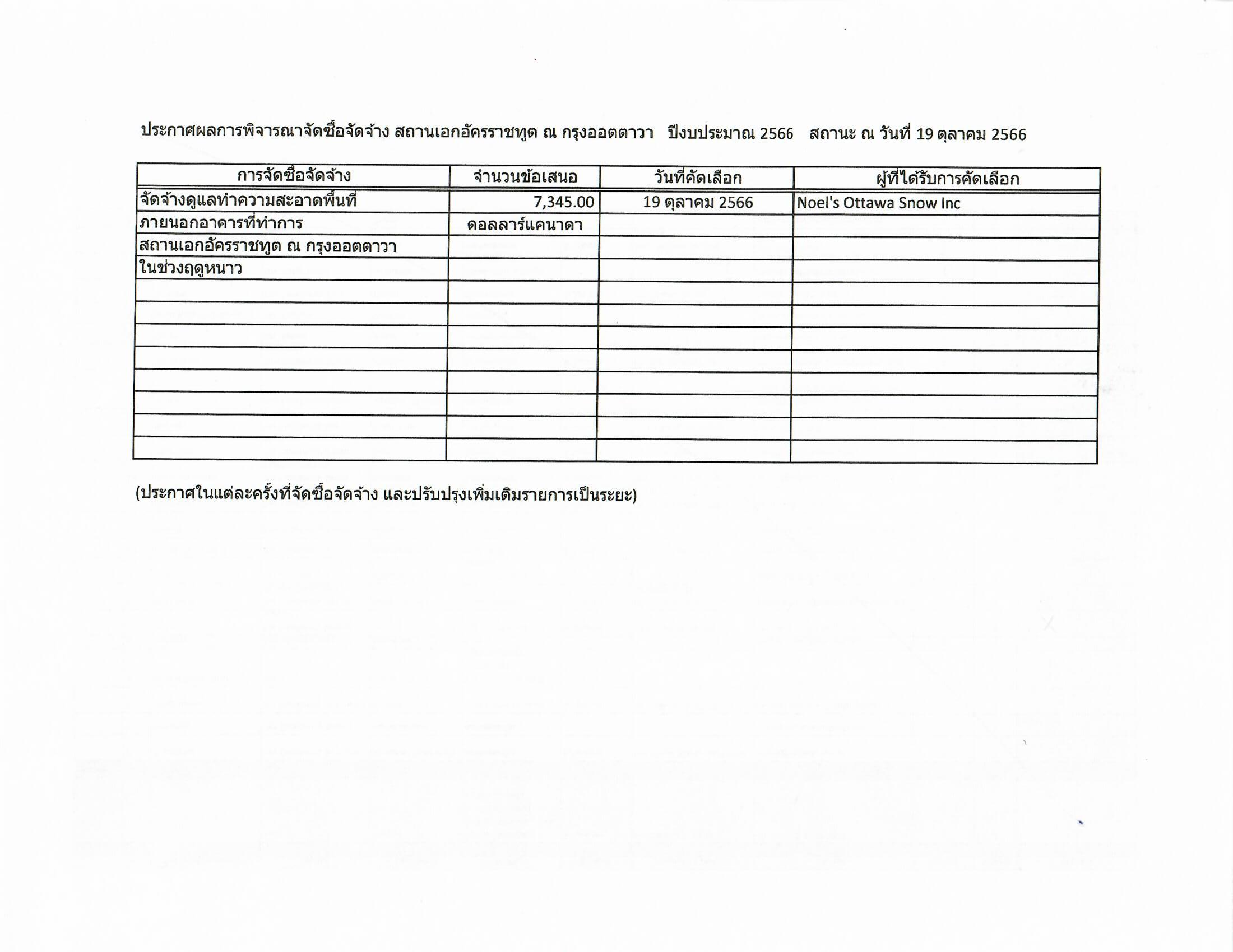 ประกาศ_สอท.