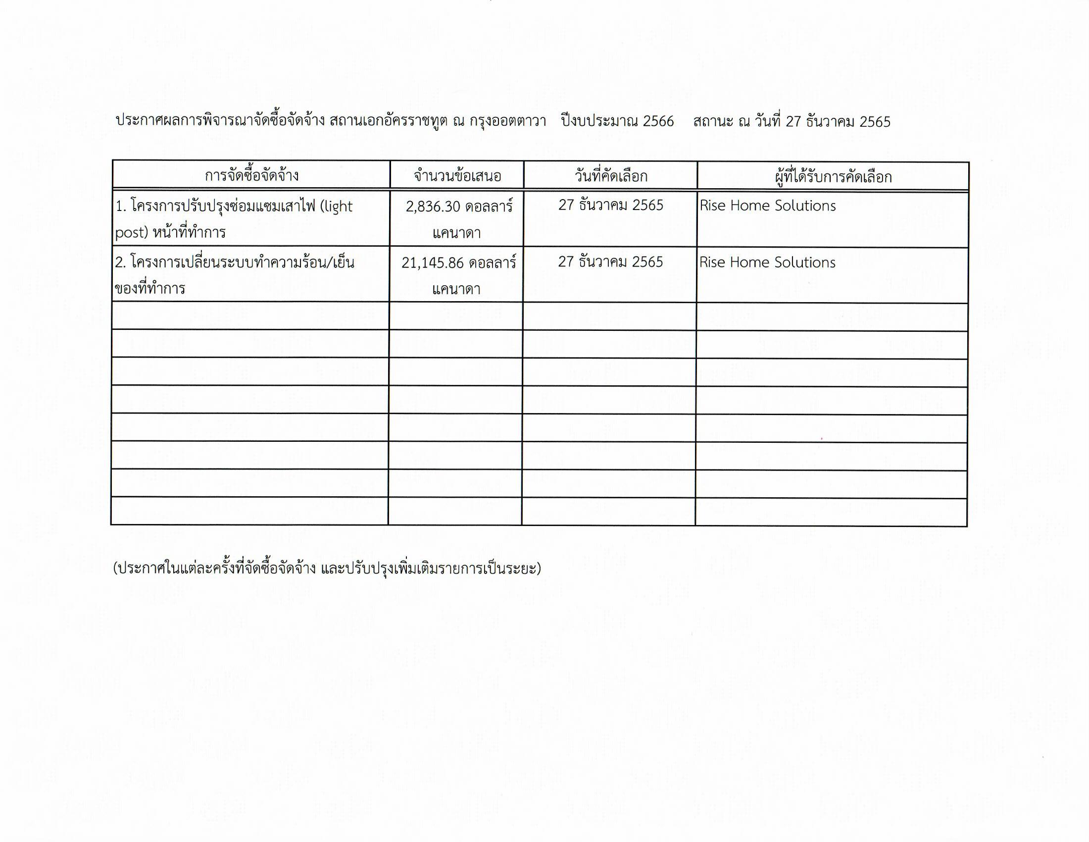 ประกาศผลHVAC