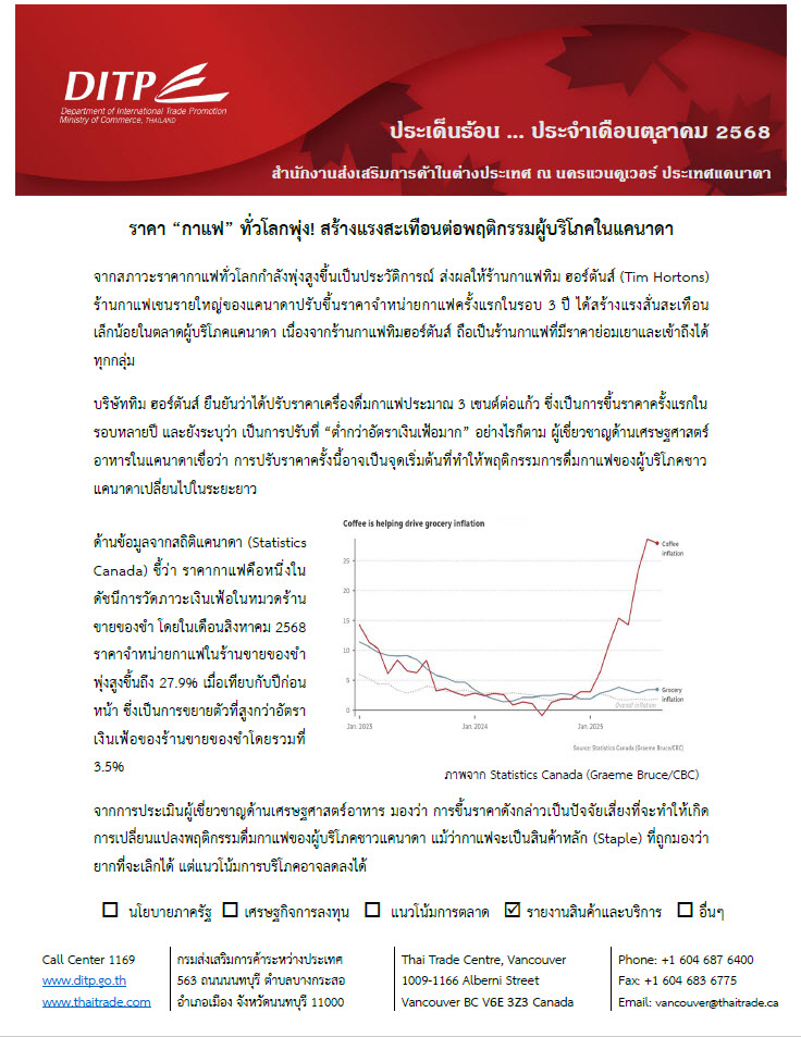 ประเด็นร้อนสคต._ตค_68_1-2