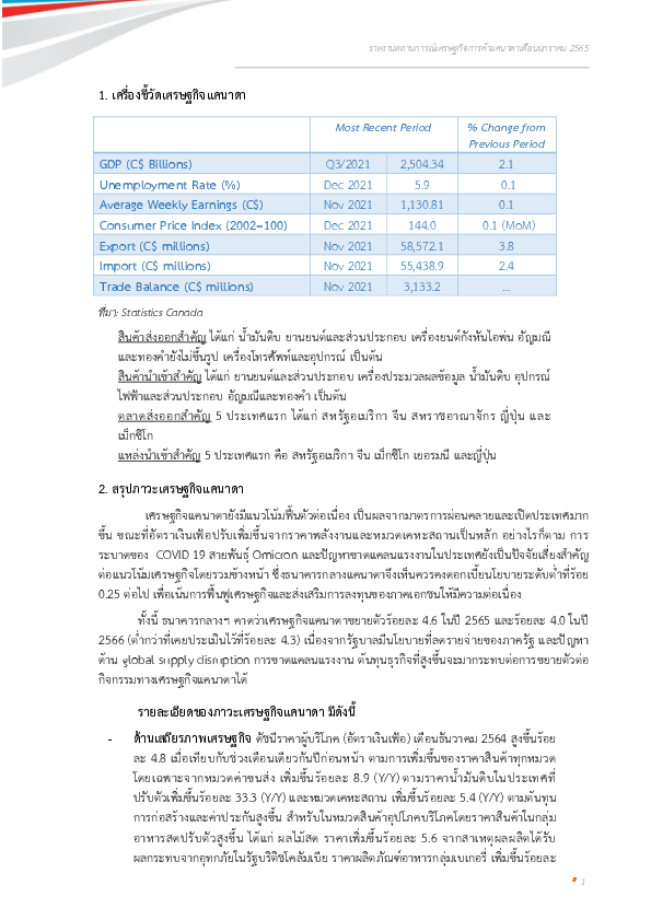 รายงานสถานการณ์เศรษฐกิจแคนาดา_JAN_65_PDF(2)