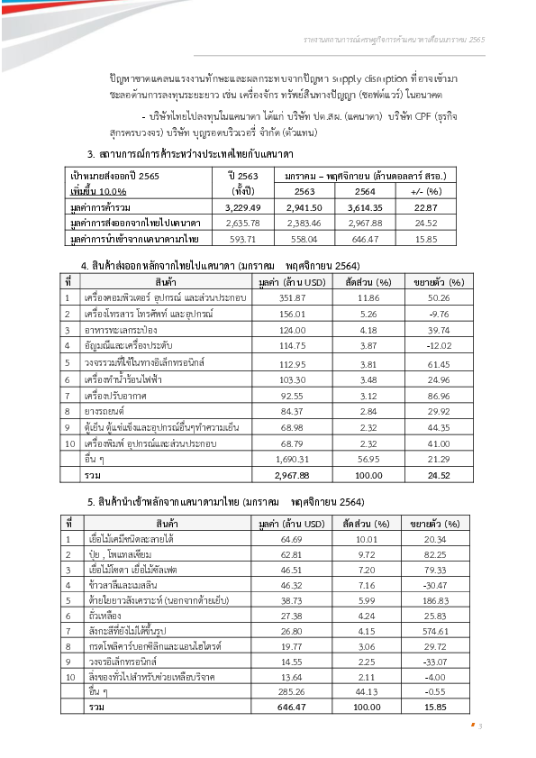 รายงานสถานการณ์เศรษฐกิจแคนาดา_JAN_65_PDF(4)