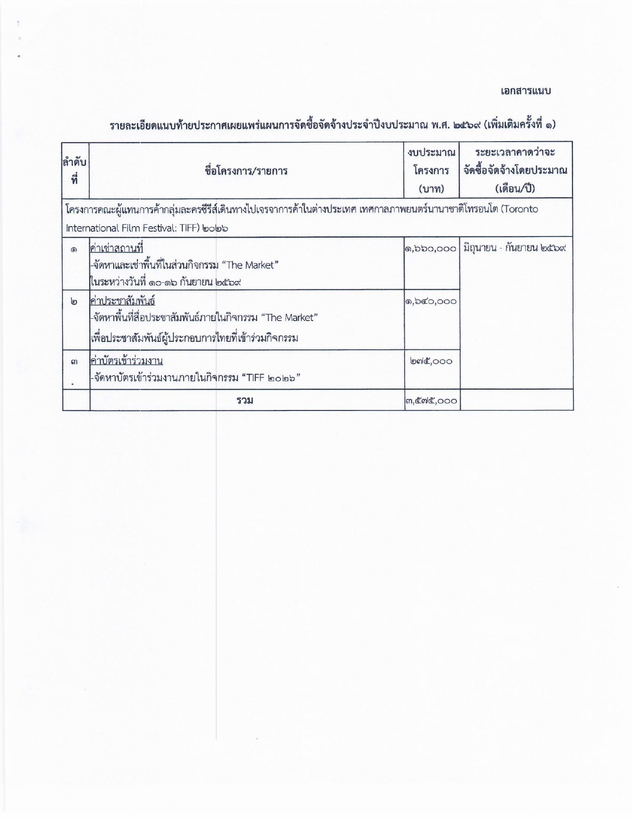 ประกาศเผยแพร่แผนการจัดซื้อจัดจ้างประจำปีงบประมาณ_พ.ศ._๒๕๖๙_(เพิ่มเติมครั้งที่_๑)_page-0002