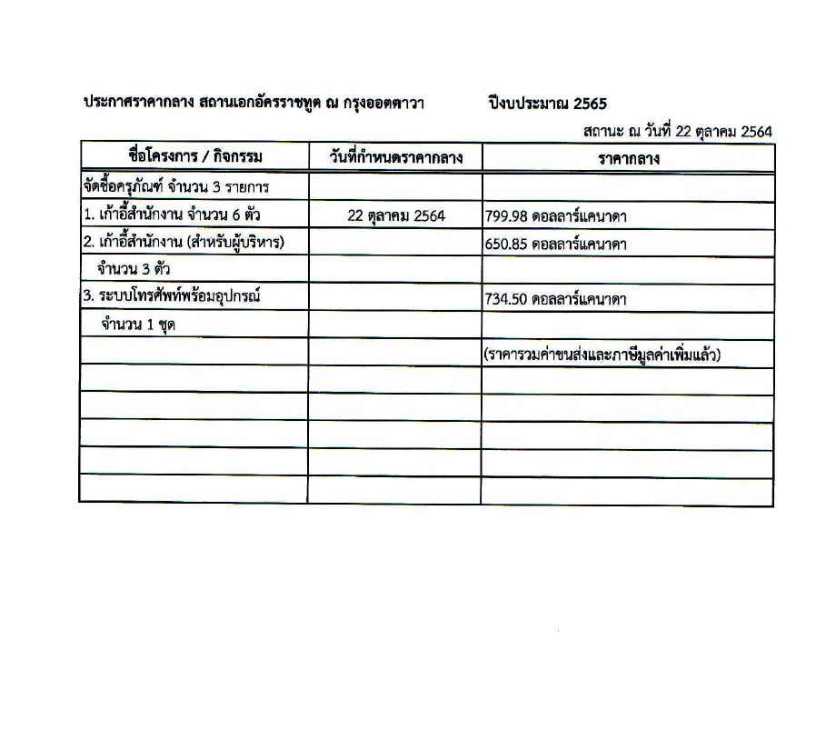 ประกาศราคากลาง_2021