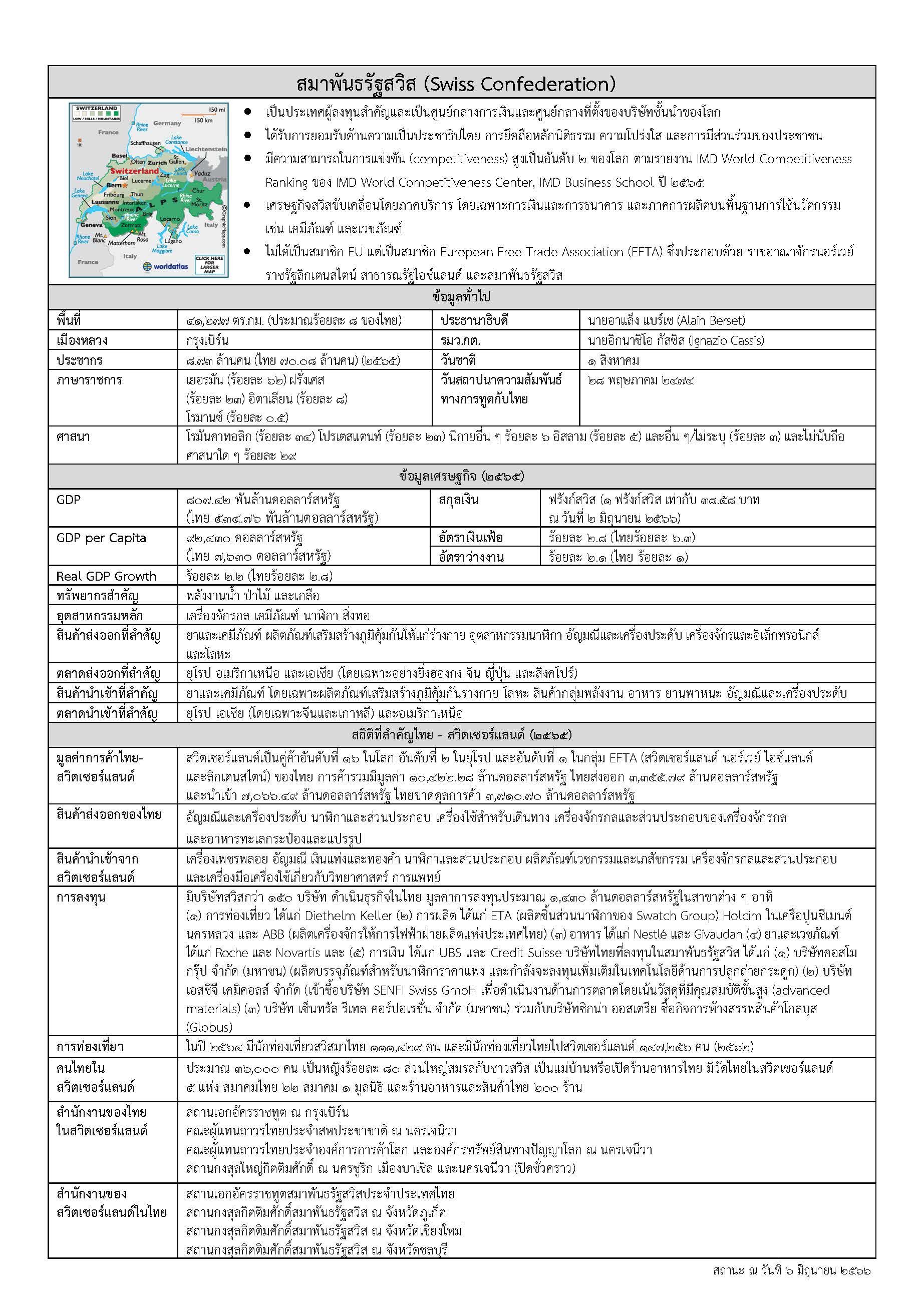 Factsheet_Switzerland_as_of_6_June_2023