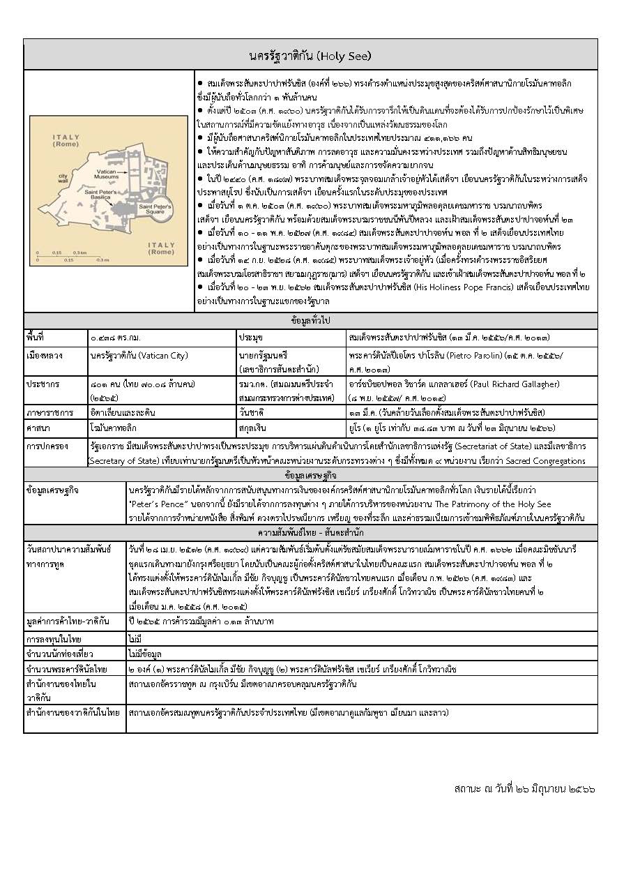 Factsheet_Vatican_City_26_June_2023