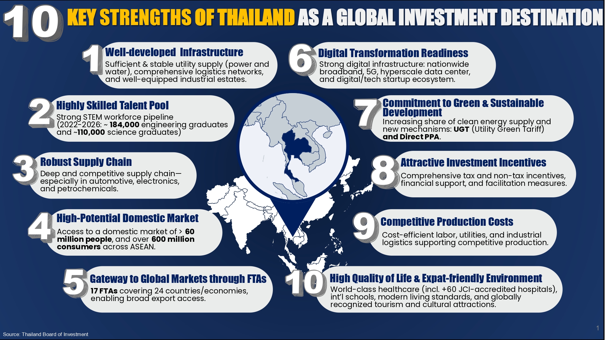 10_Key_Strengths_of_Thailand