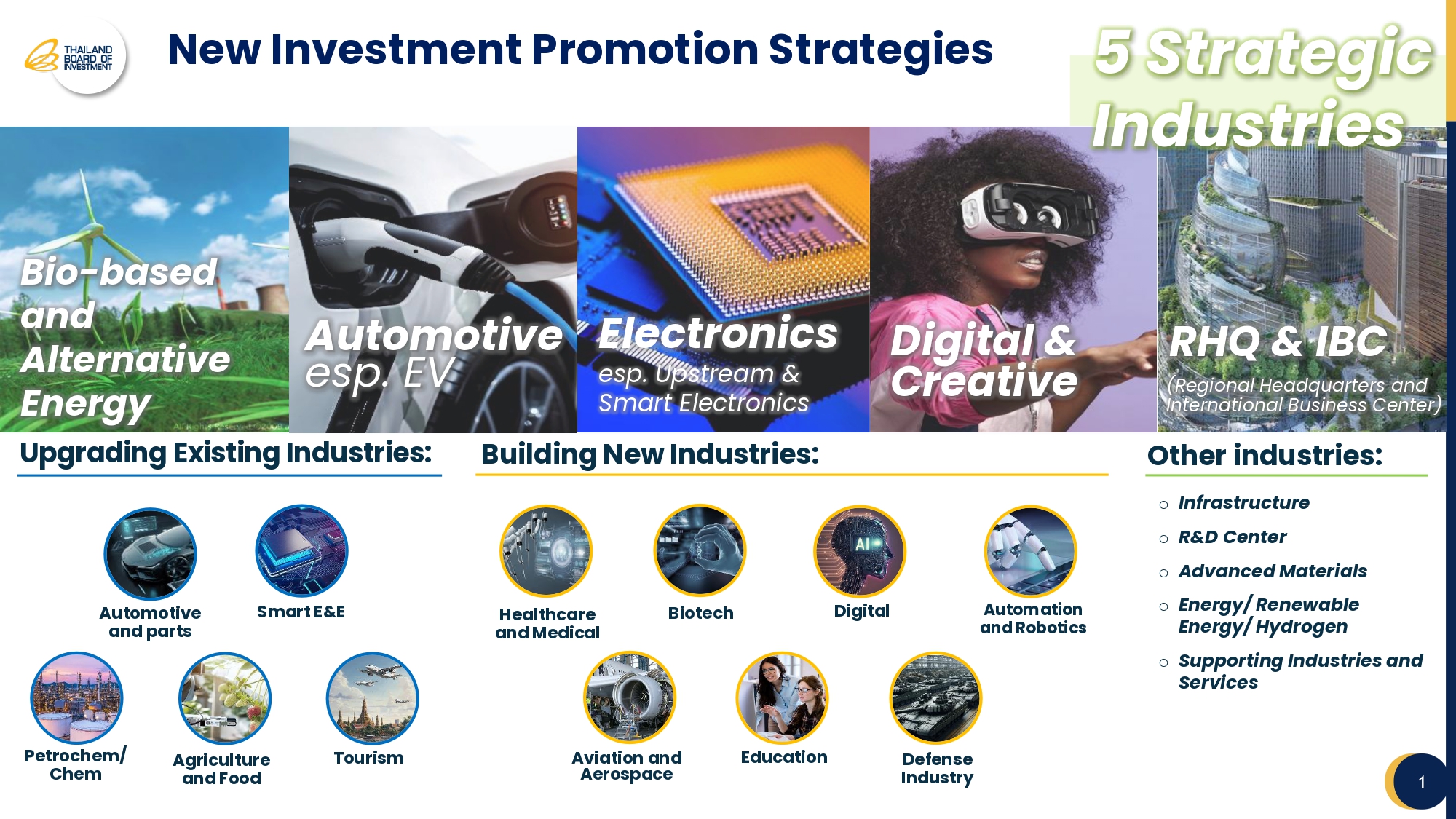 5_Strategic_Industries