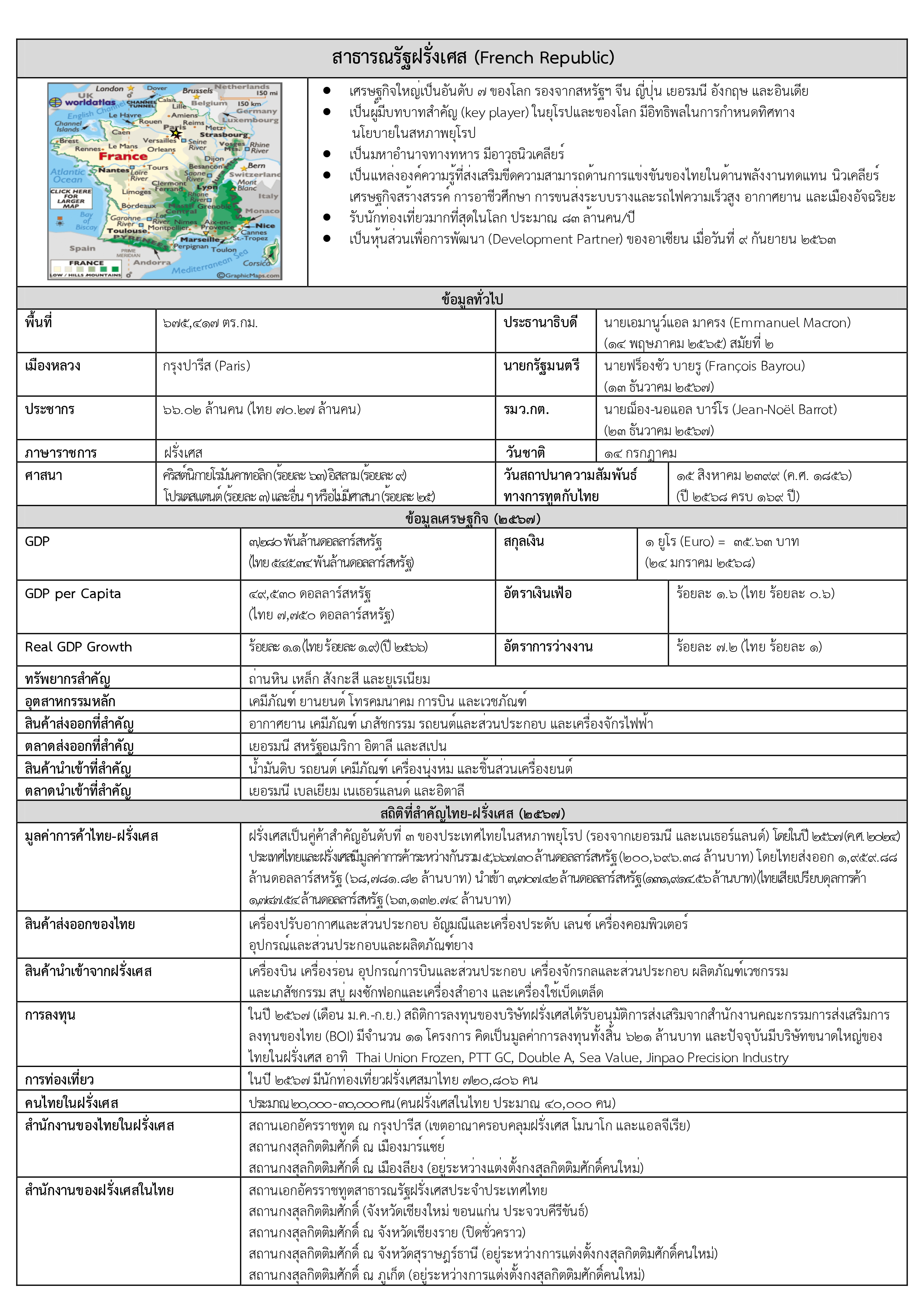 France_Factsheet-2_page-0001