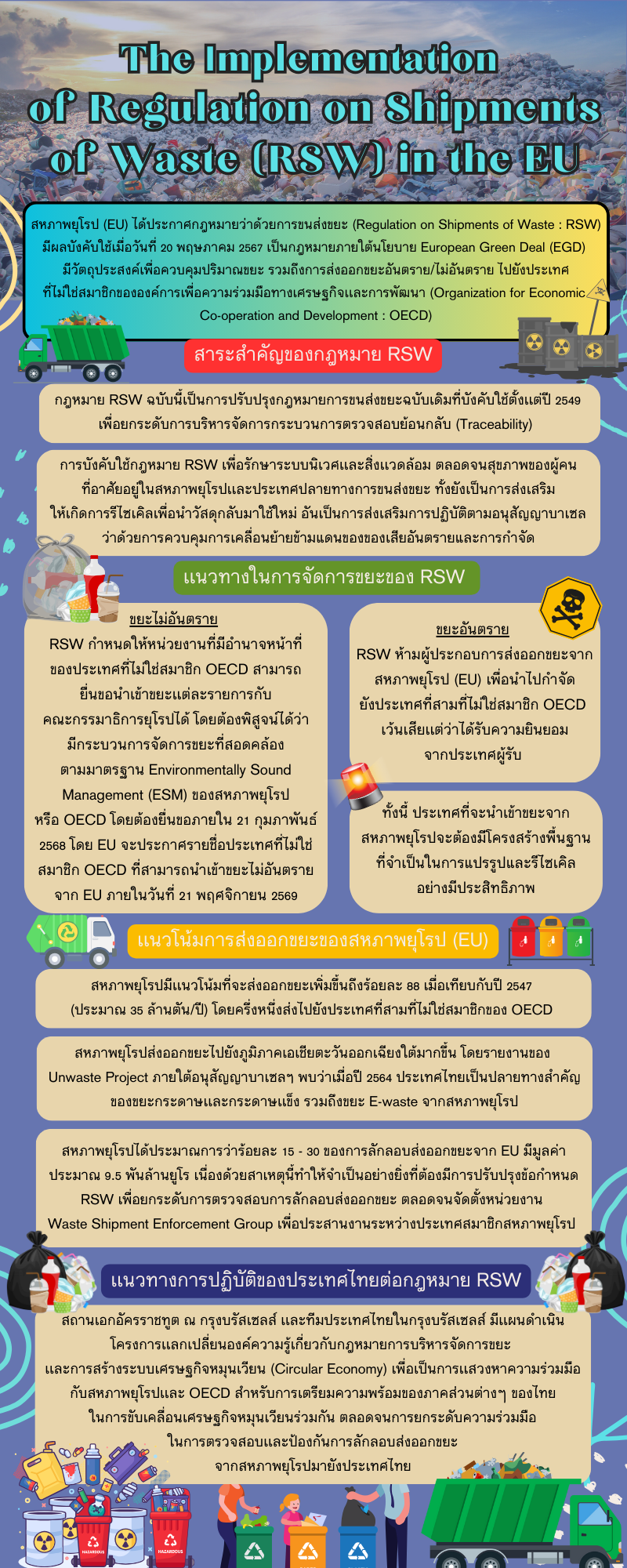 The_Implementation_of_Regulation_on_Shipments_of_Waste_(RSW)_in_thw_EU