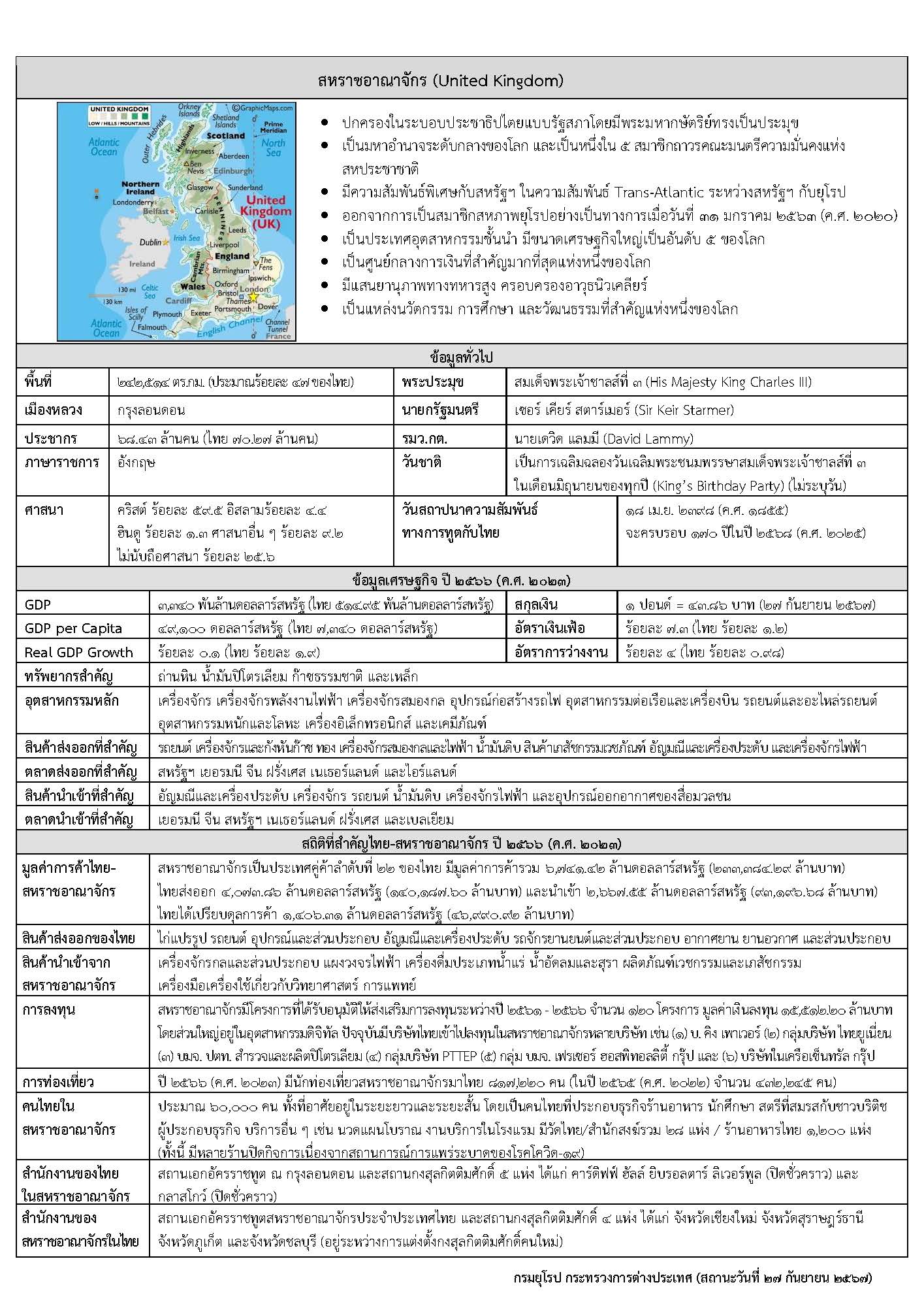 (ล่าสุด)_UK_factsheet_as_of_27.9.2024