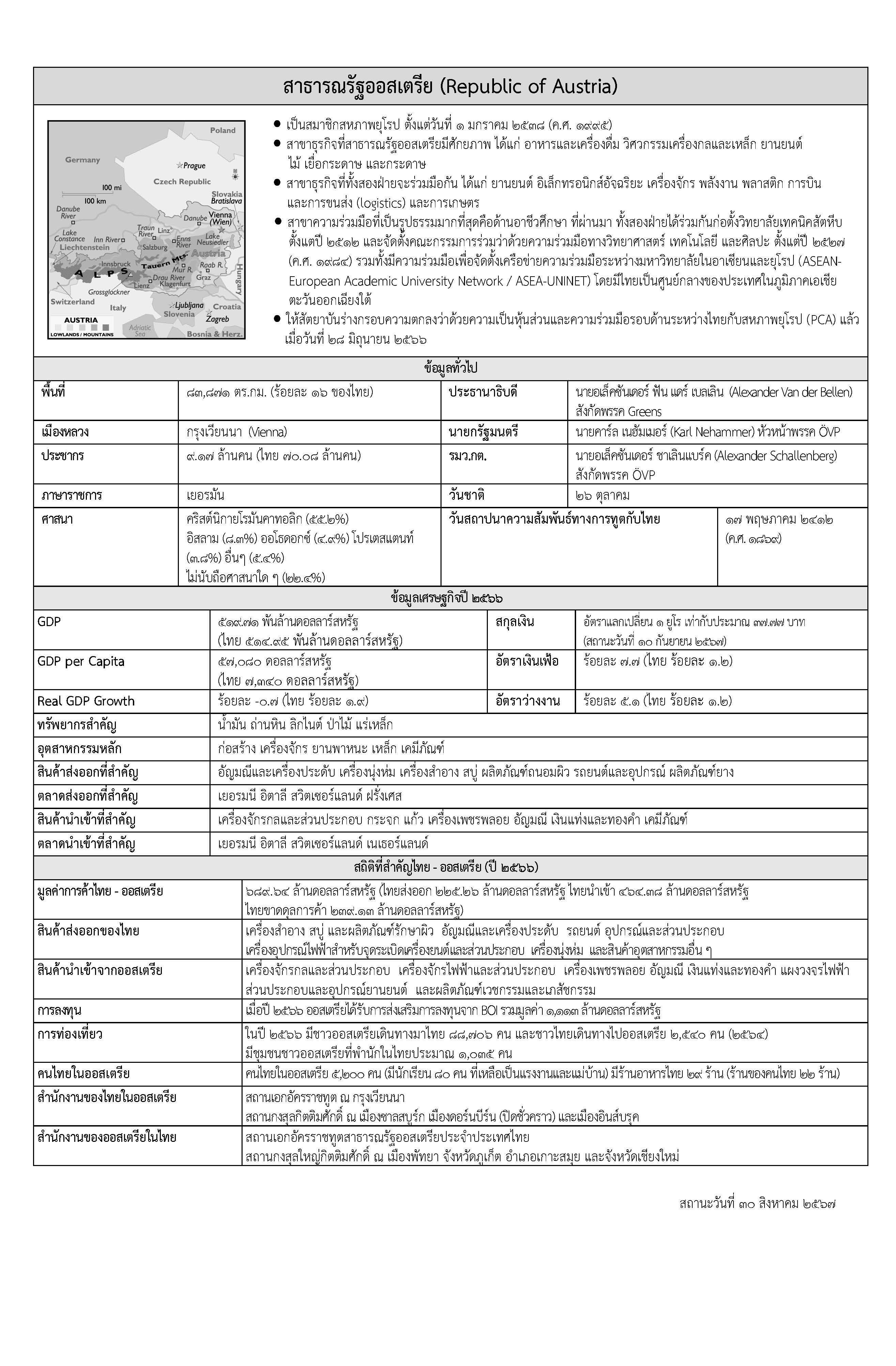 Factsheet_Austria_67