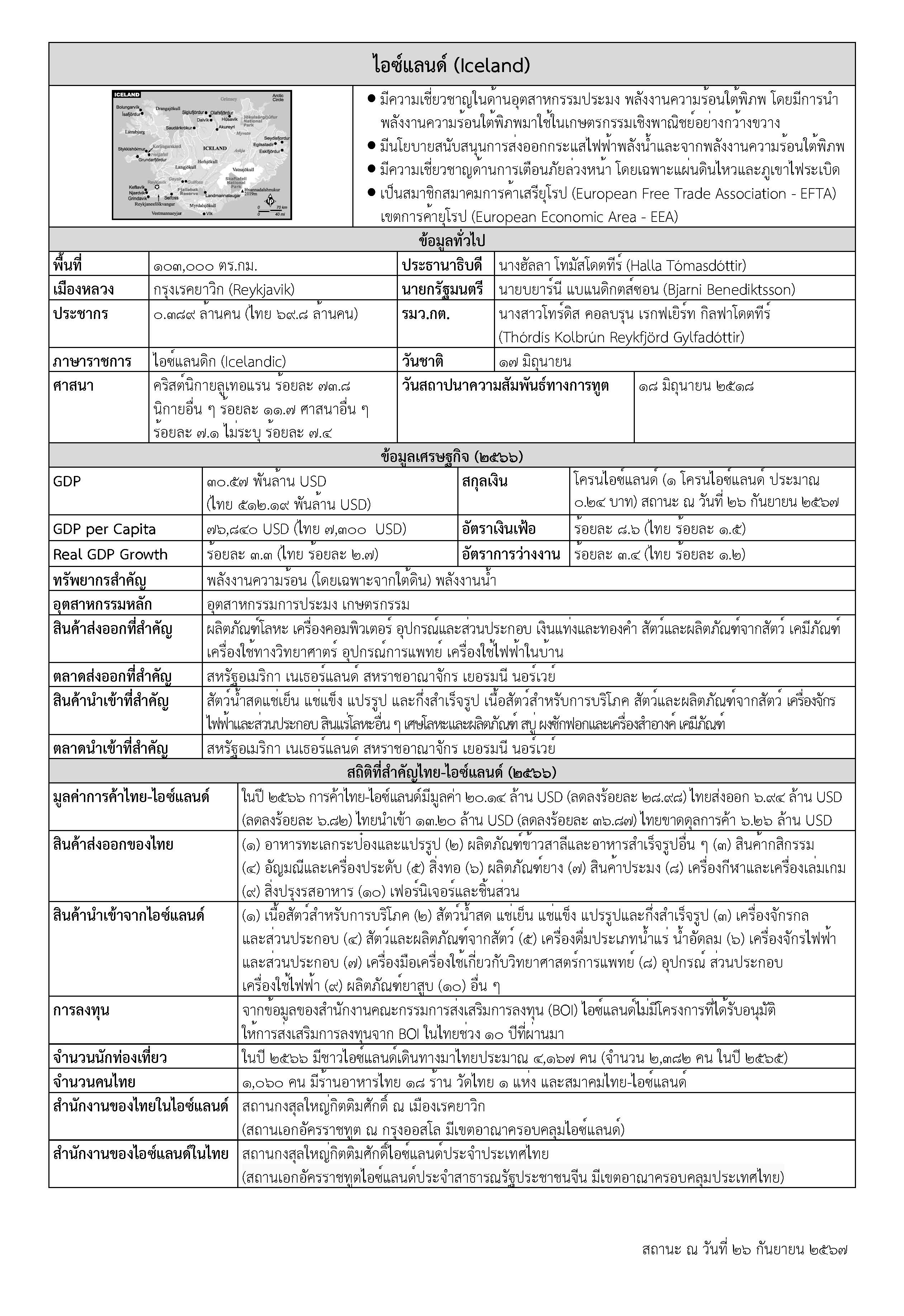 Factsheet_Iceland_02_2567