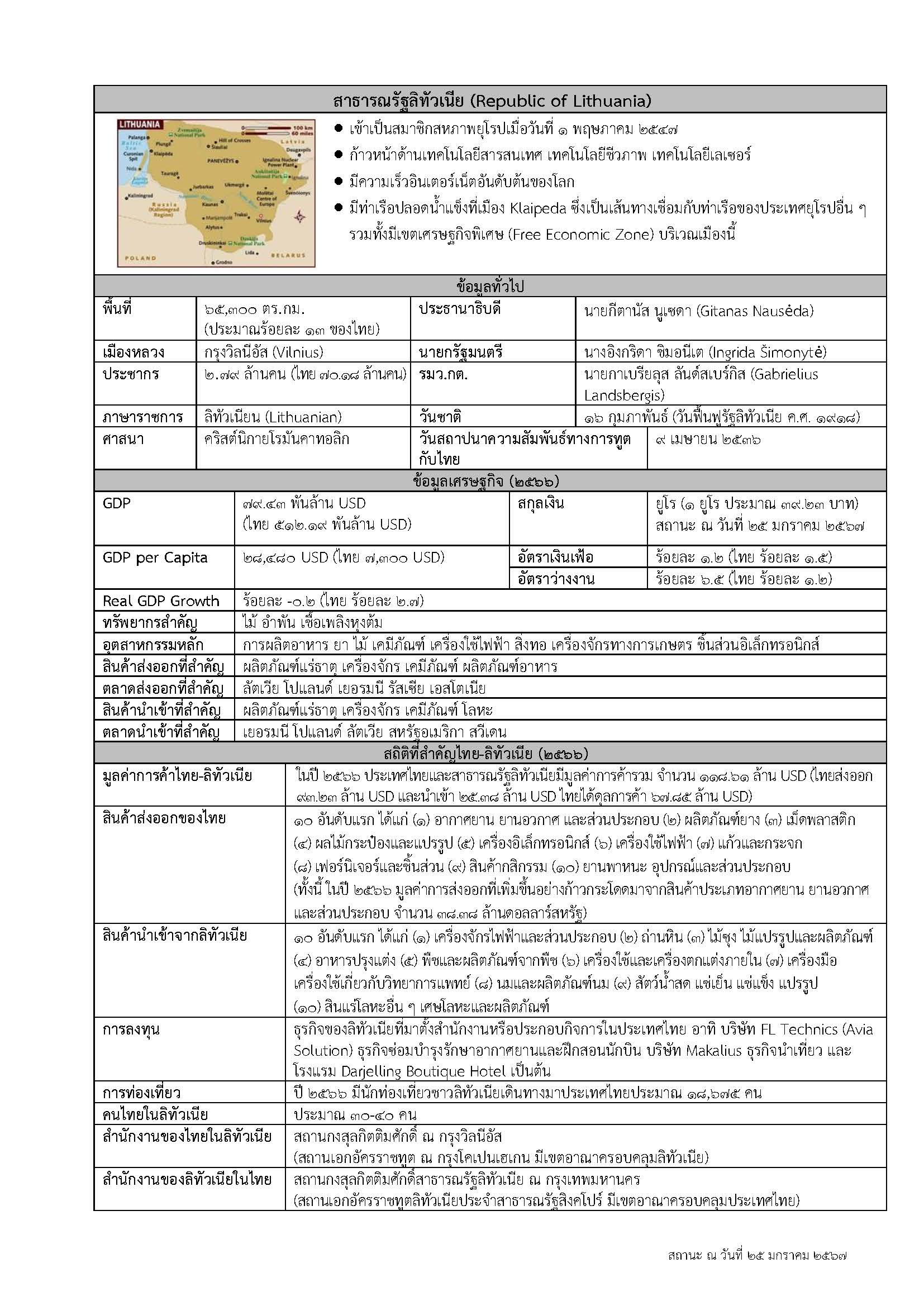 Factsheet_Lithuania_as_of_2024-01-25