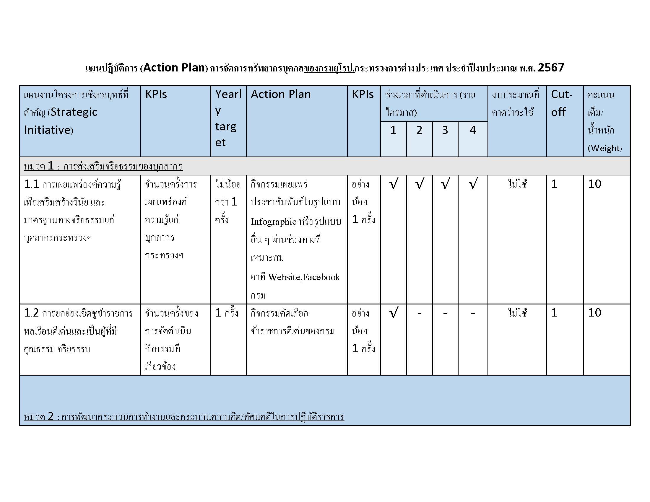 O18_แผนปฏิบัติการกรม_2567__Page_1