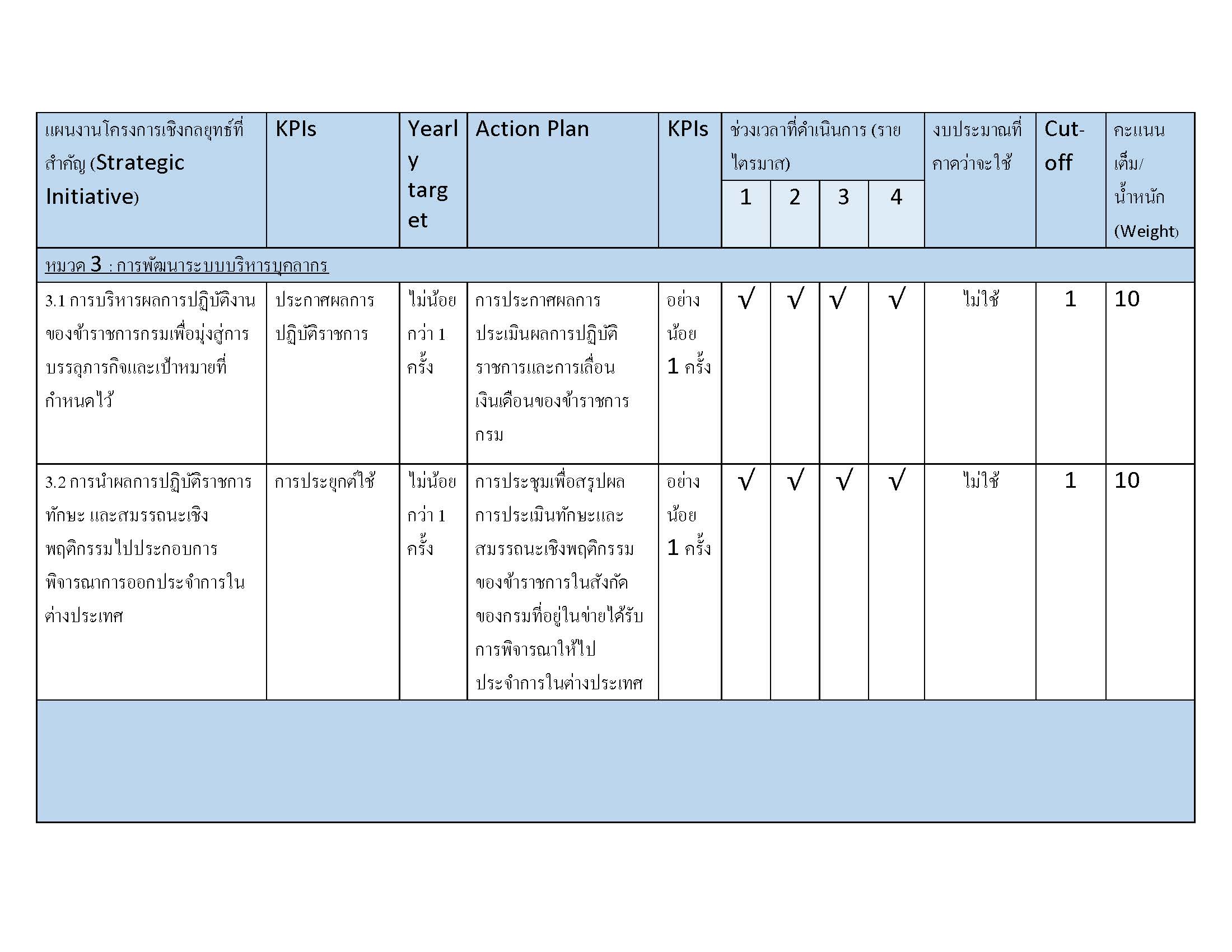 O18_แผนปฏิบัติการกรม_2567__Page_3