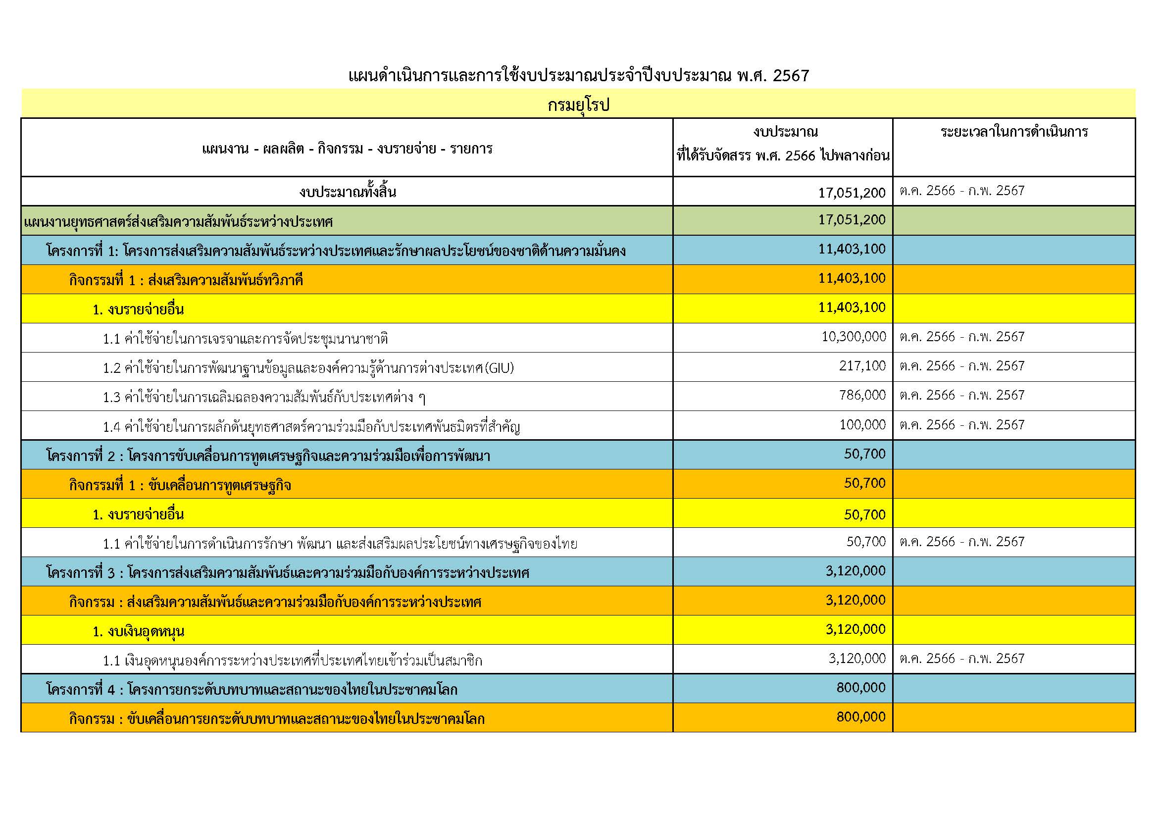 O8.1_เเผนดำเนินการเเละใช้_งปม._ปี_2567_สบ_Page_1