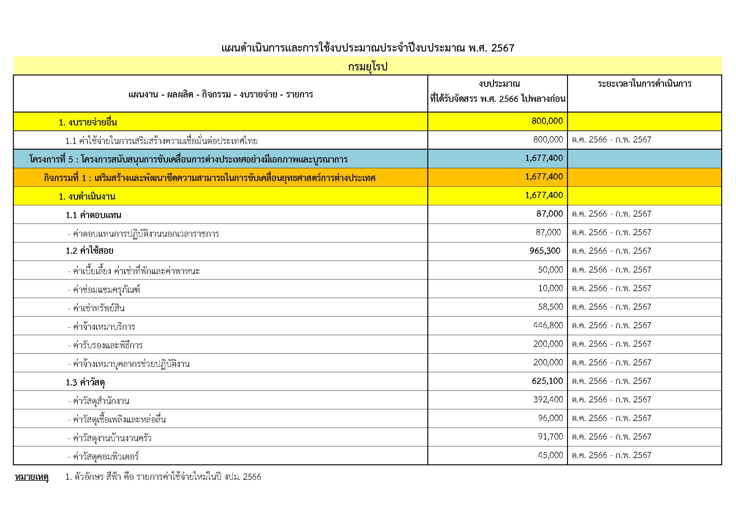 O8.1_เเผนดำเนินการเเละใช้_งปม._ปี_2567_สบ_Page_2