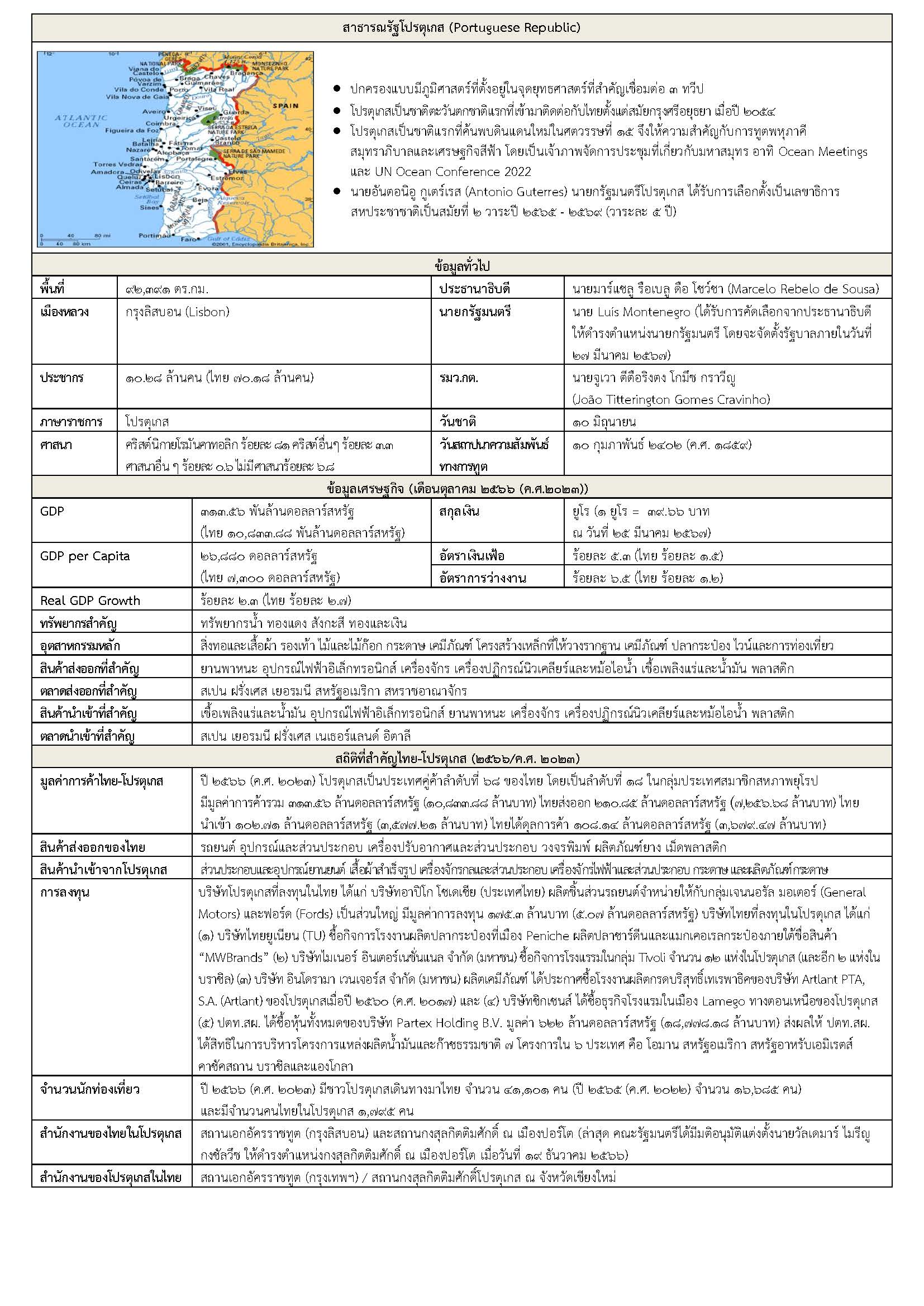 Portugal_Factsheet_as_of_Mar_2024_อำลาออท.โปรตุเกส_Page_1