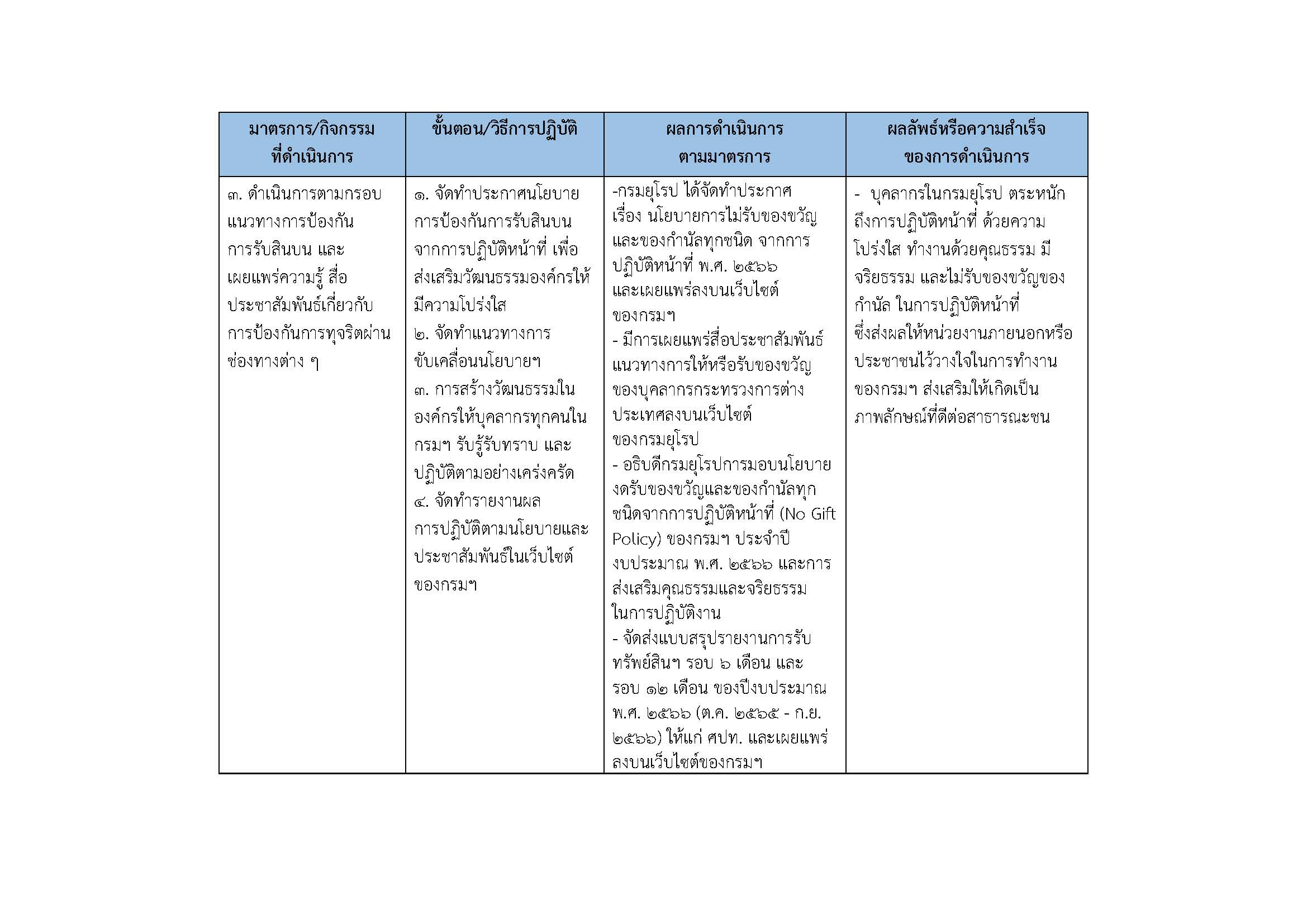 o35_กรมยุโรป_เอาฟุตเตอร์ออก_Page_4