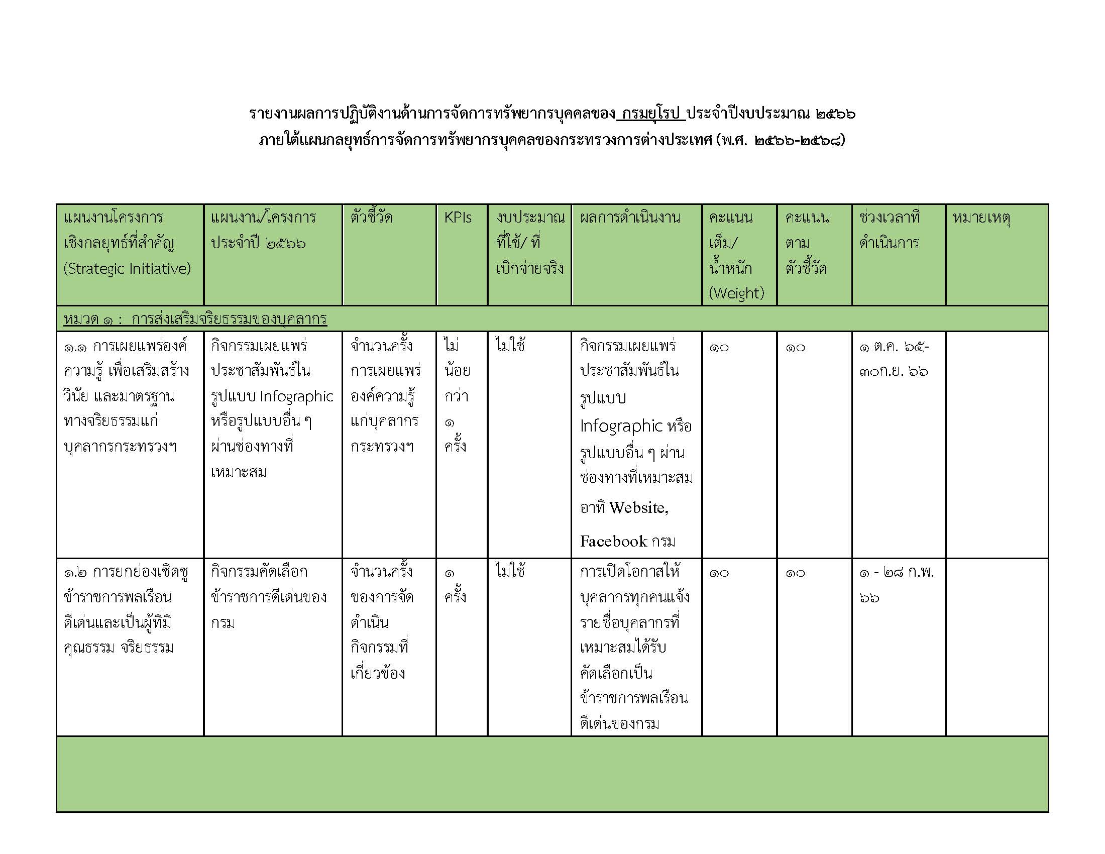 รายงานผลการปฏิบัติงานด้านการจัดการทรัพย_Page_1