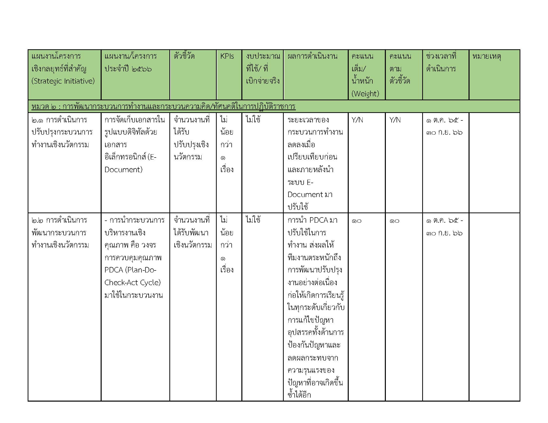 รายงานผลการปฏิบัติงานด้านการจัดการทรัพย_Page_2