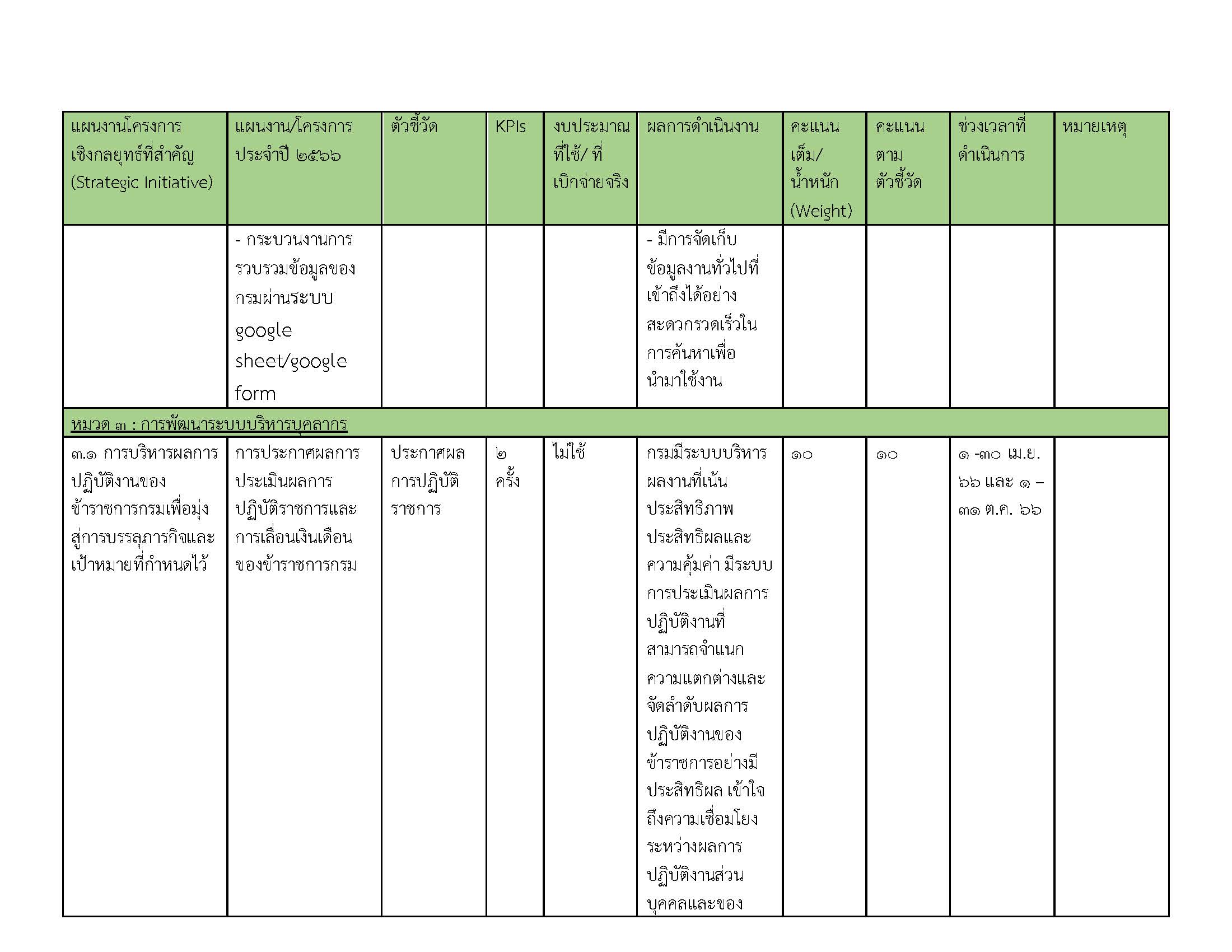 รายงานผลการปฏิบัติงานด้านการจัดการทรัพย_Page_3