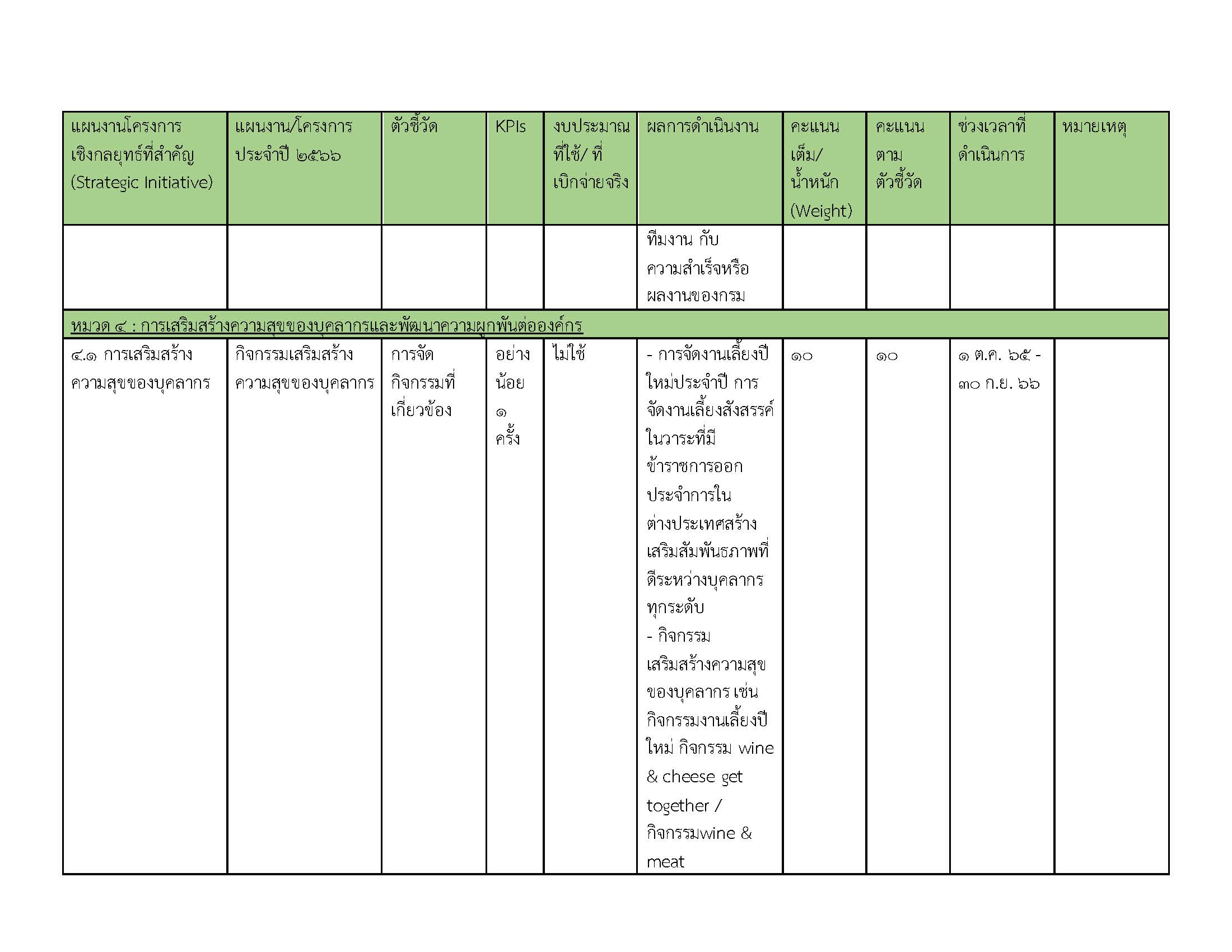 รายงานผลการปฏิบัติงานด้านการจัดการทรัพย_Page_4