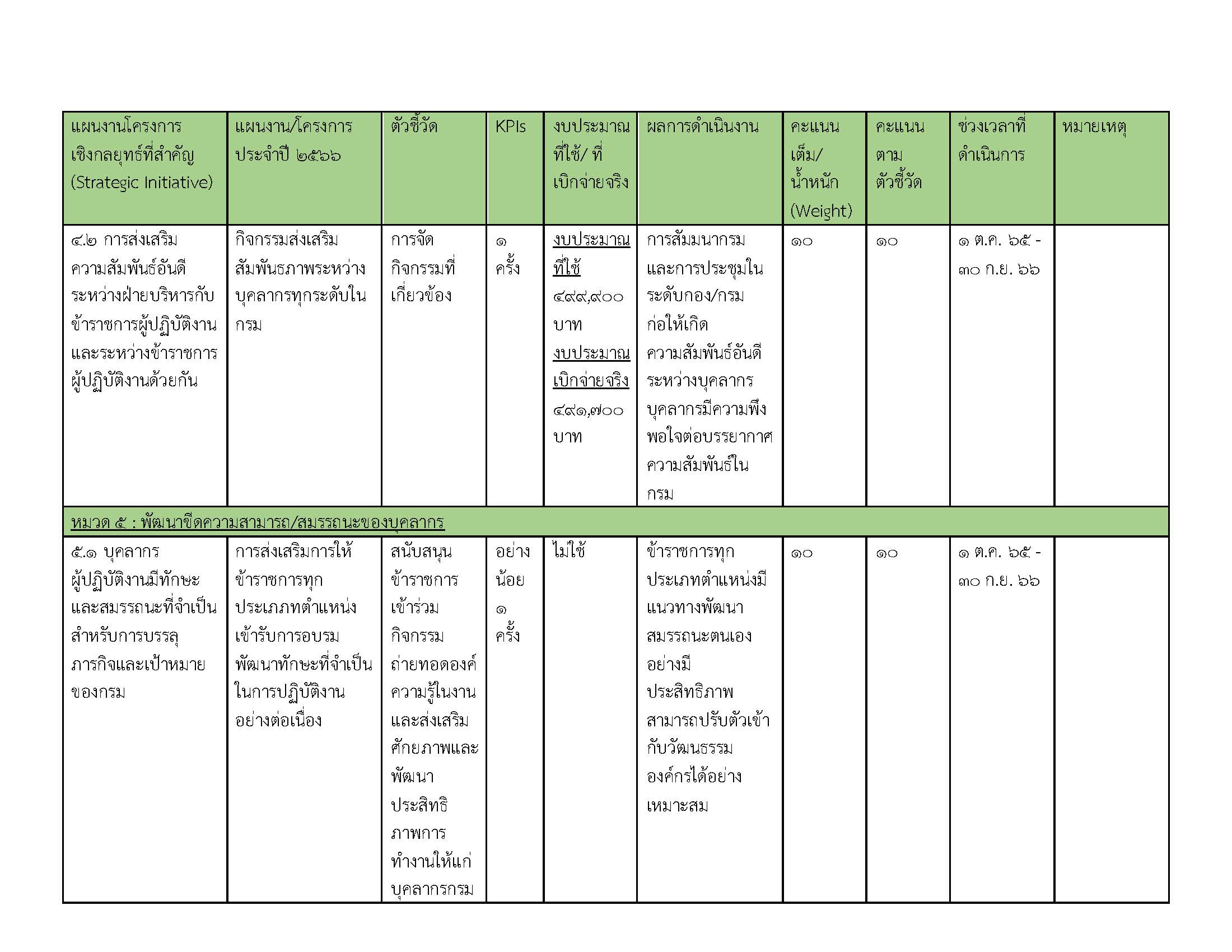 รายงานผลการปฏิบัติงานด้านการจัดการทรัพย_Page_5