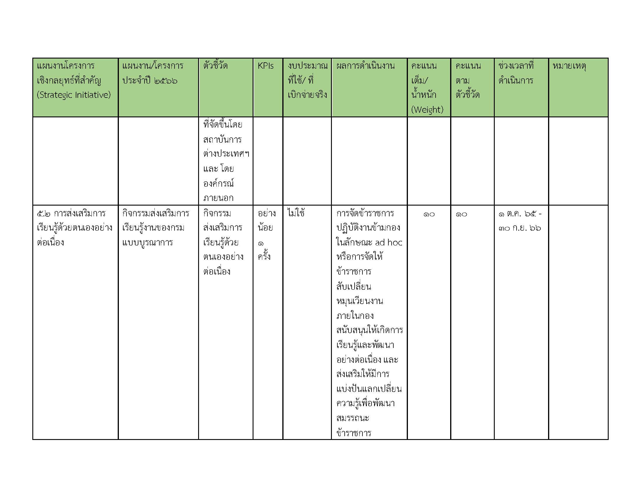 รายงานผลการปฏิบัติงานด้านการจัดการทรัพย_Page_6