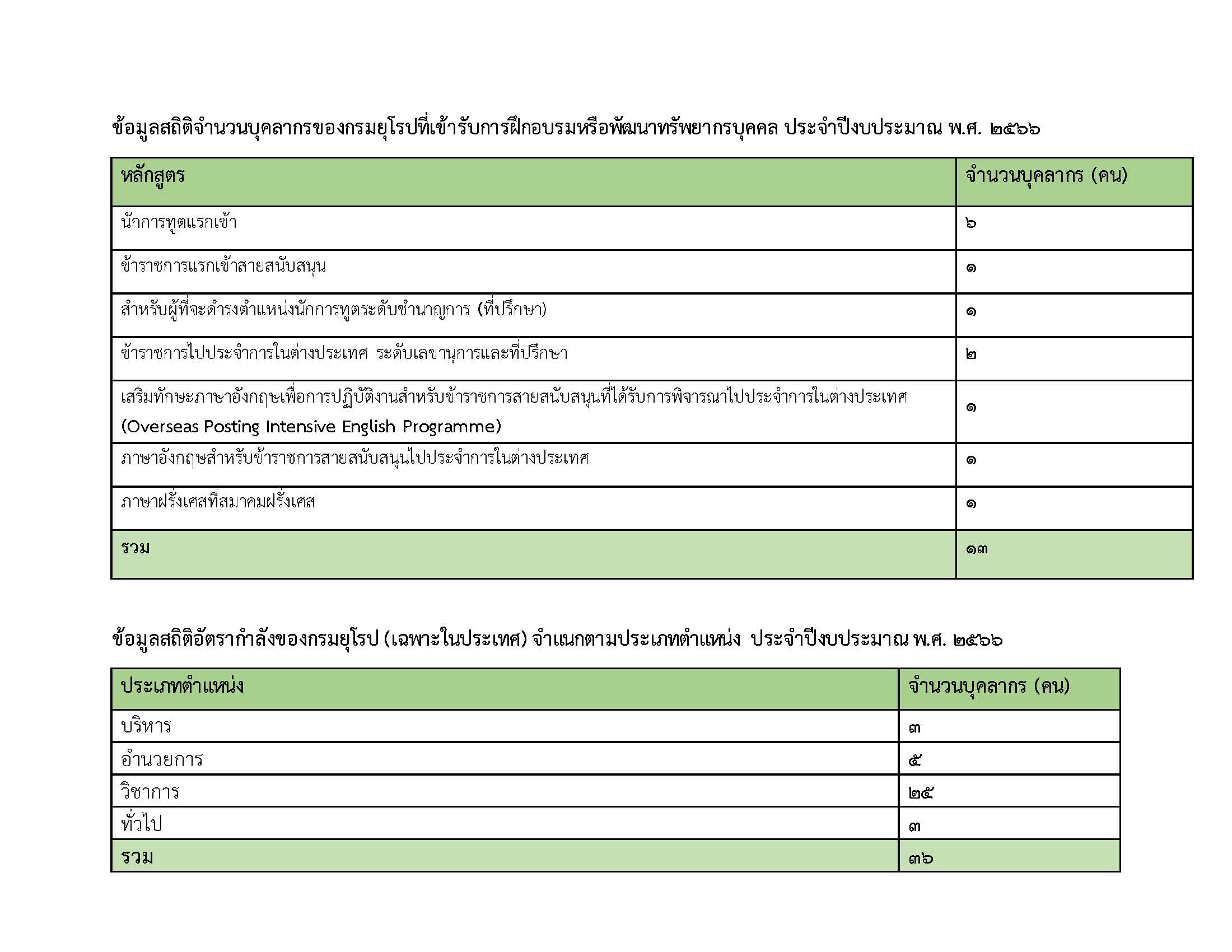 รายงานผลการปฏิบัติงานด้านการจัดการทรัพย_Page_7