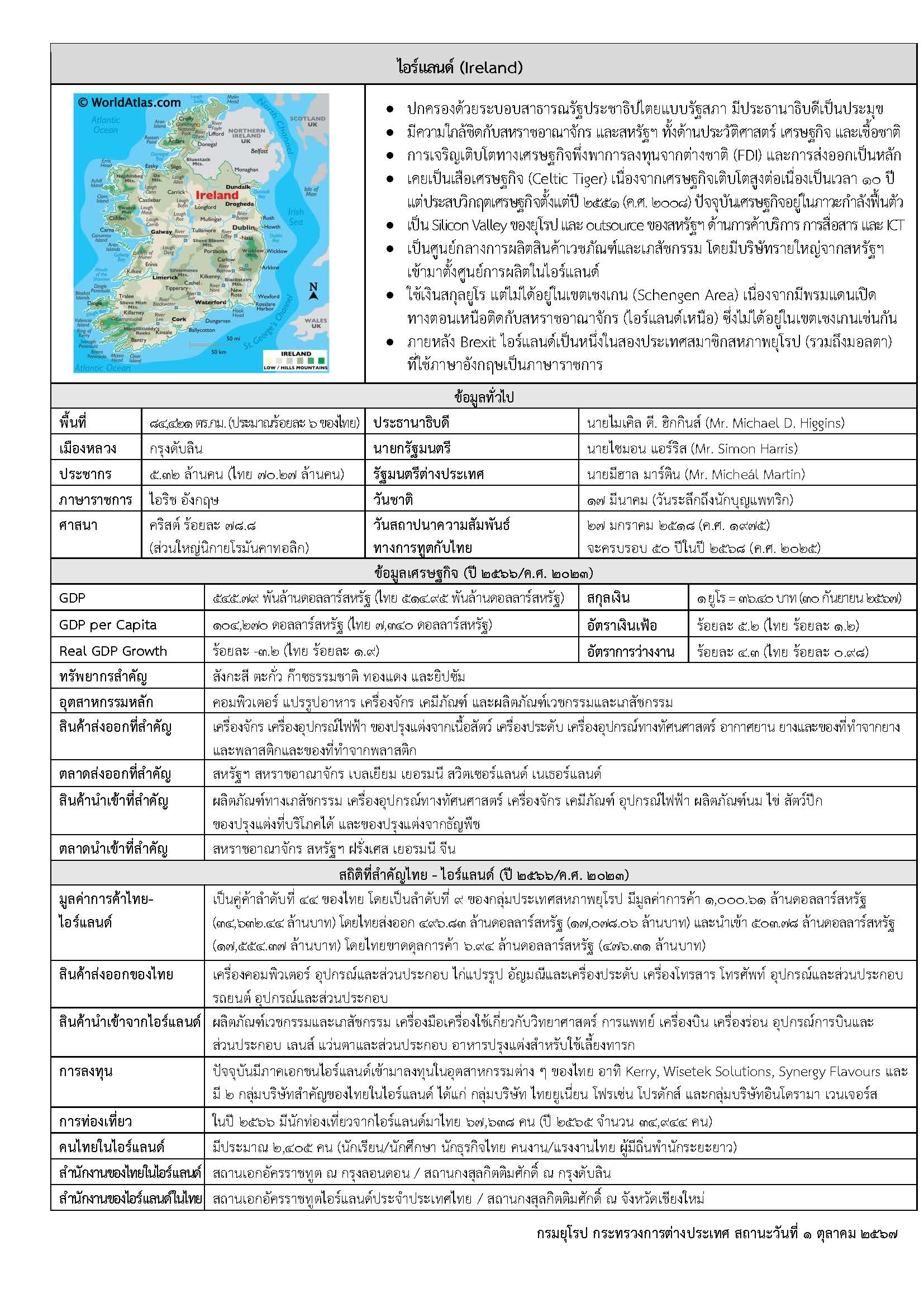 ล่าสุด_Factsheet_Ireland_67