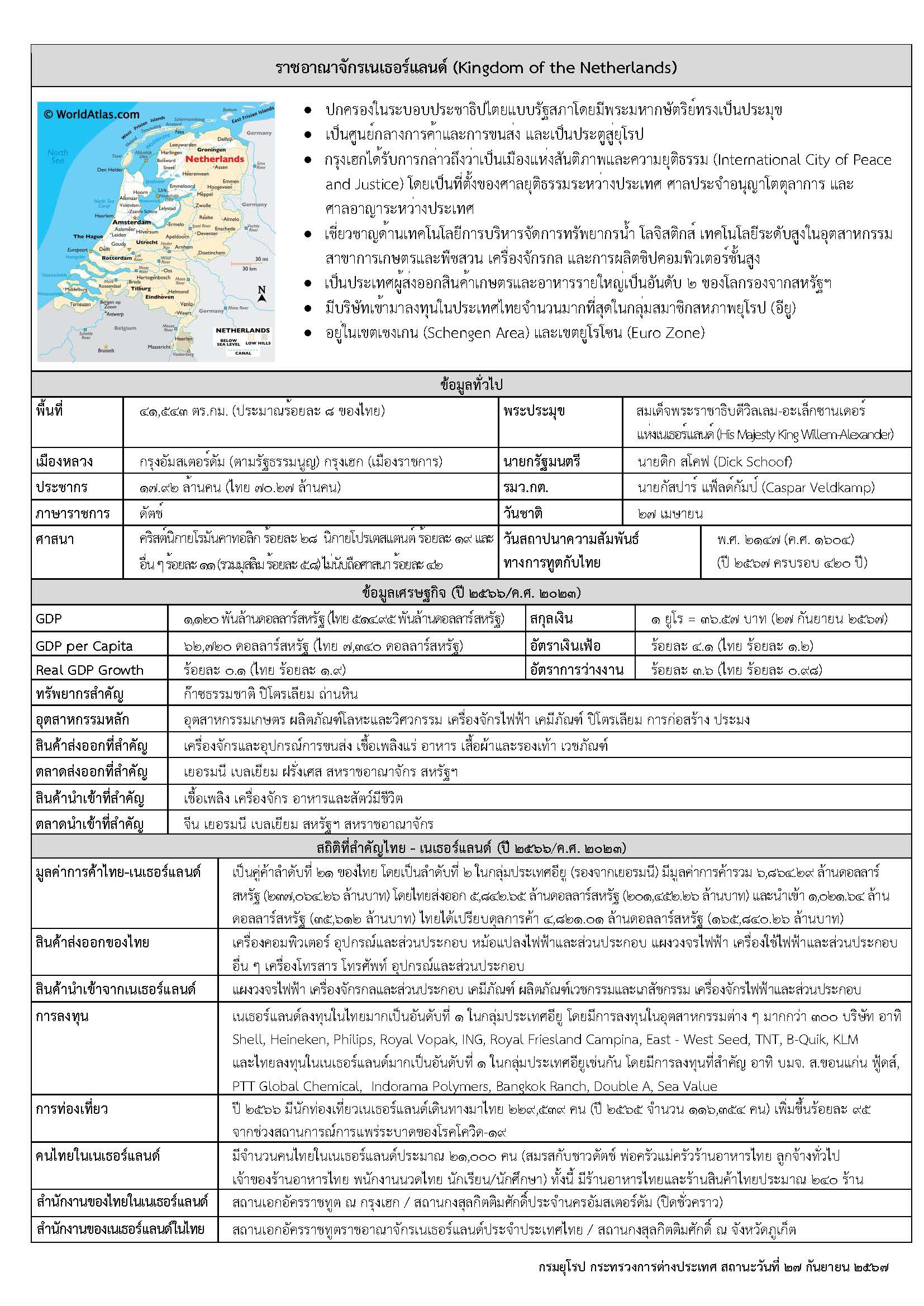 ล่าสุด_Factsheet_เนเธอร์แลนด์_67