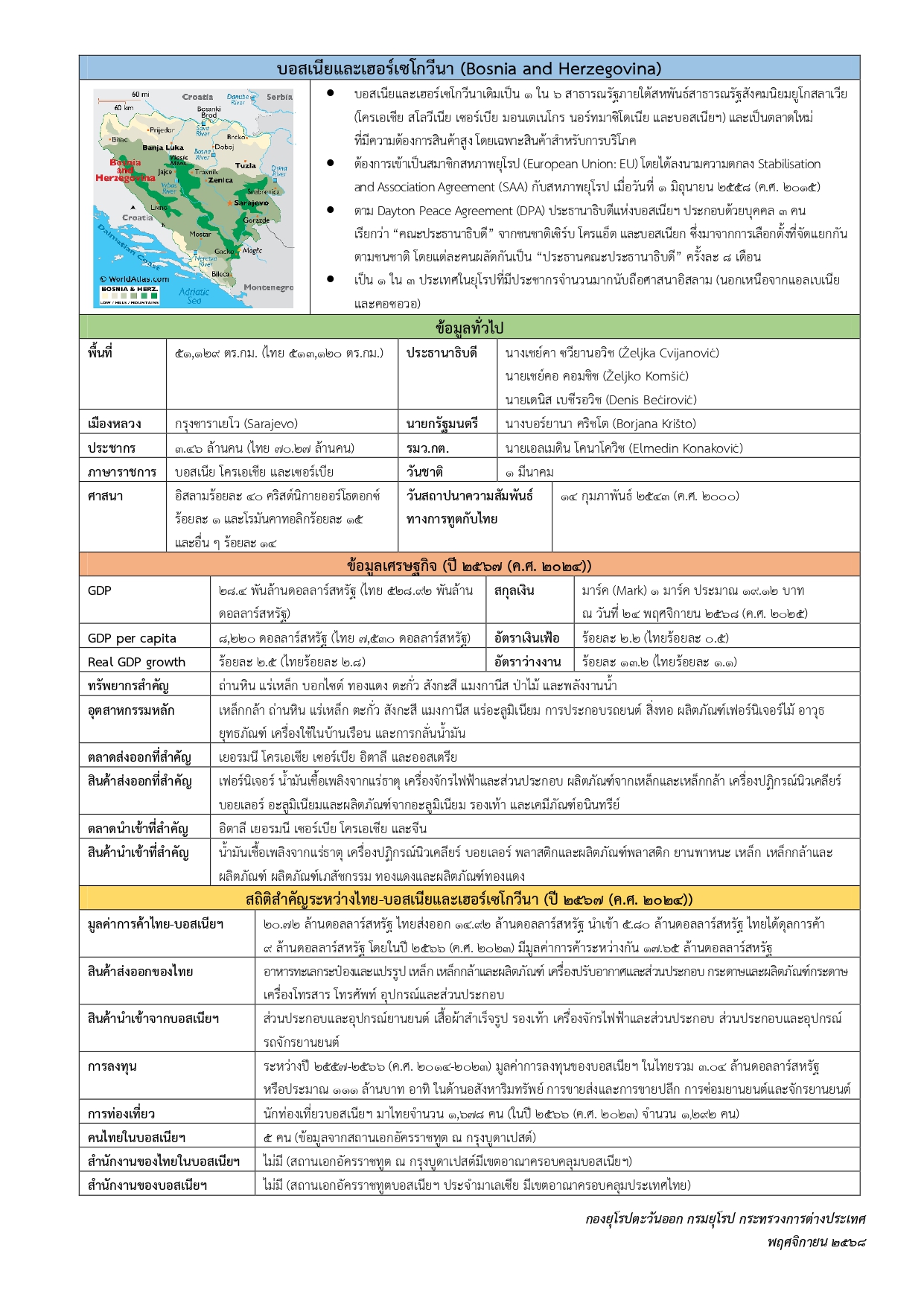 FS_Bosnia_and_Herzegovina