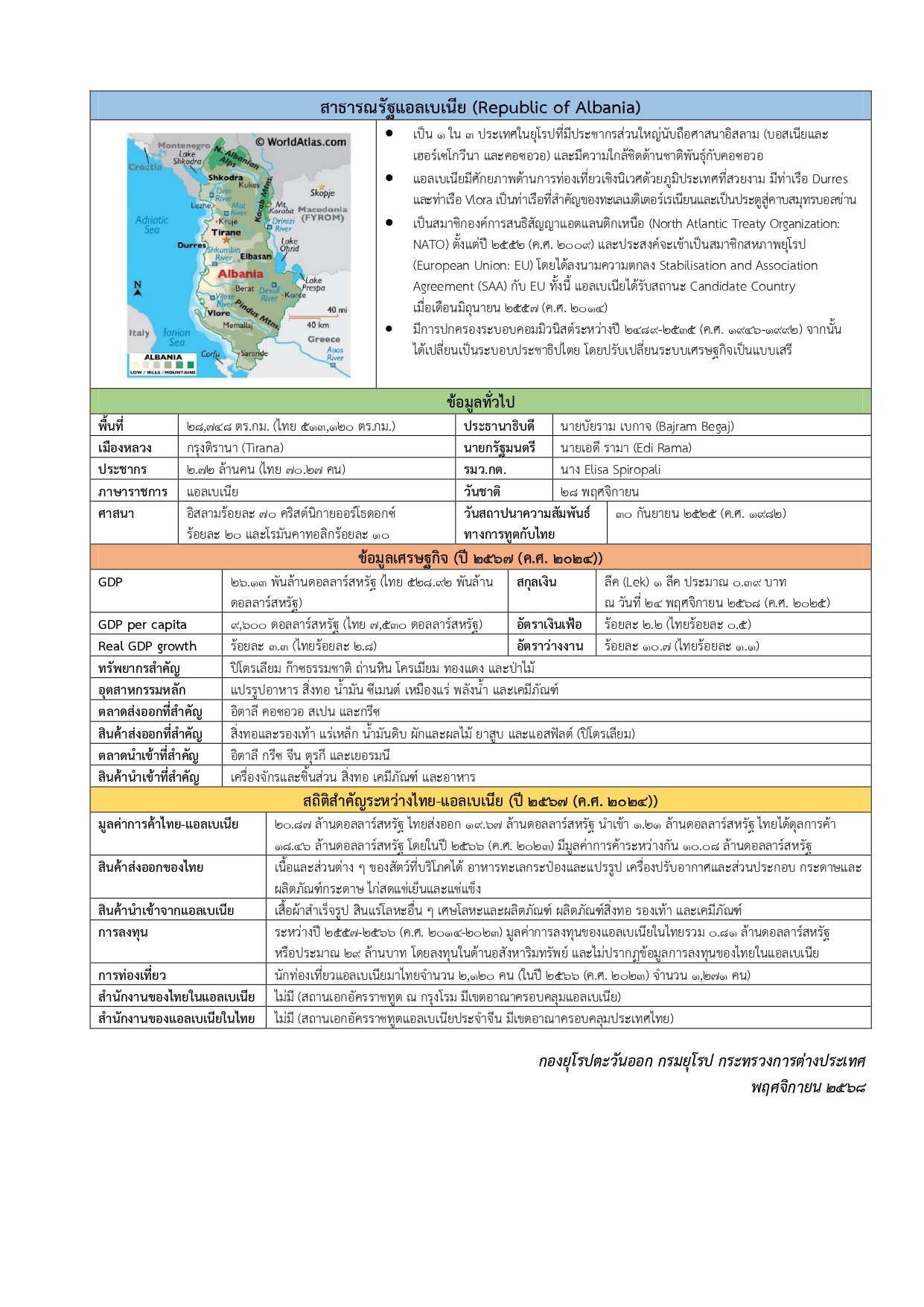 FS_Republic_of_Albania