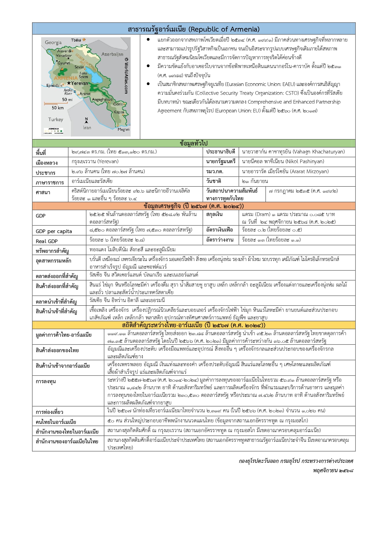 FS_Republic_of_Armenia
