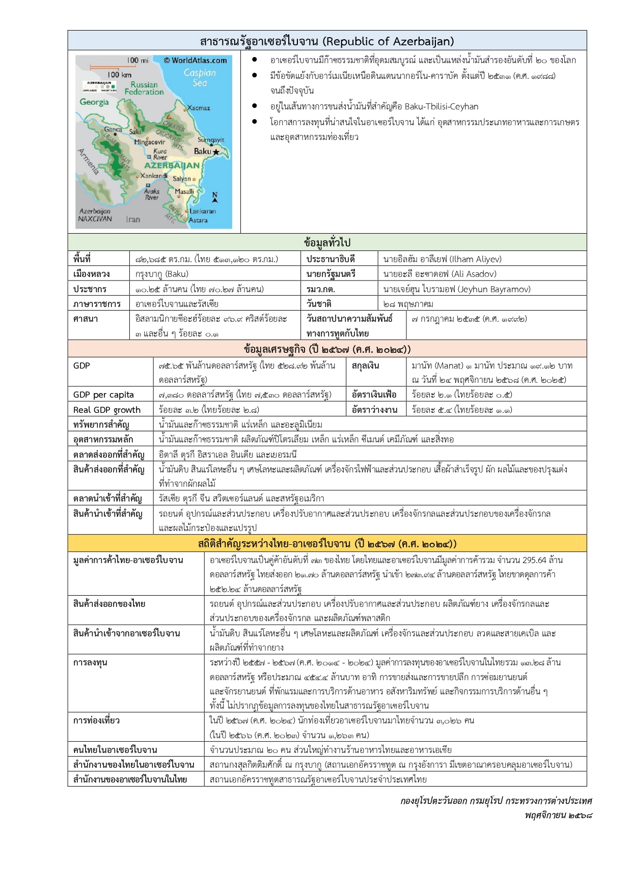FS_Republic_of_Azerbaijan