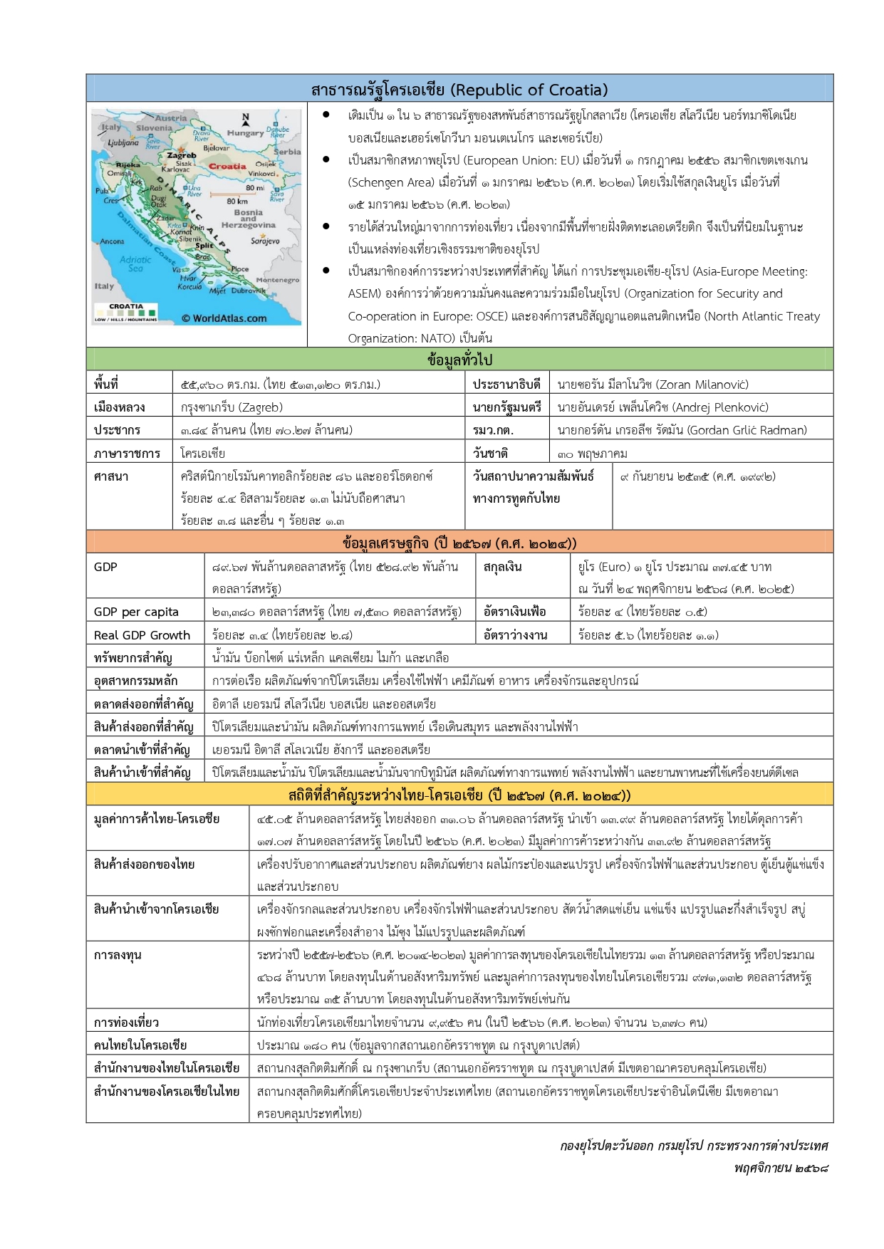 FS_Republic_of_Croatia