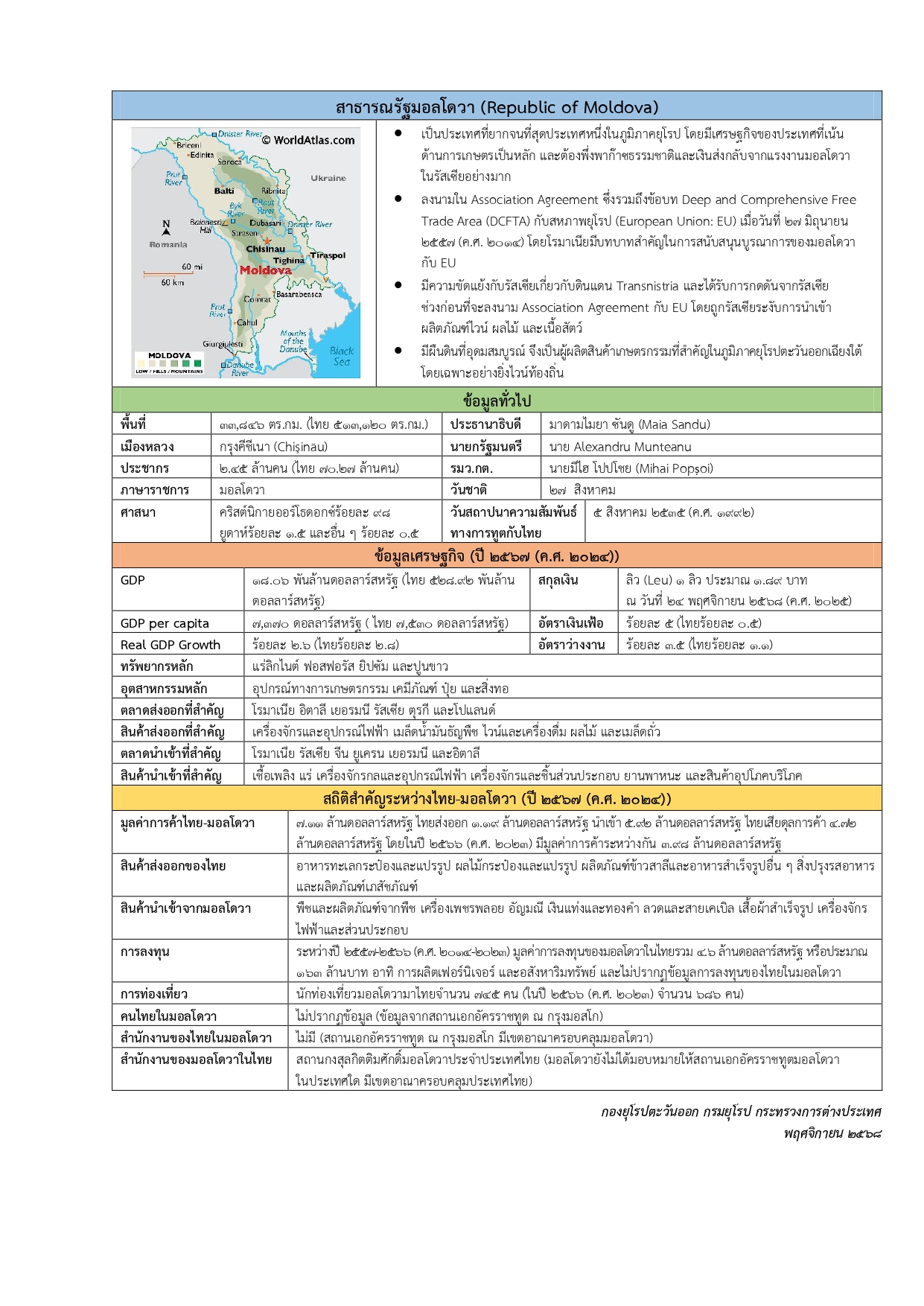 FS_Republic_of_Moldova