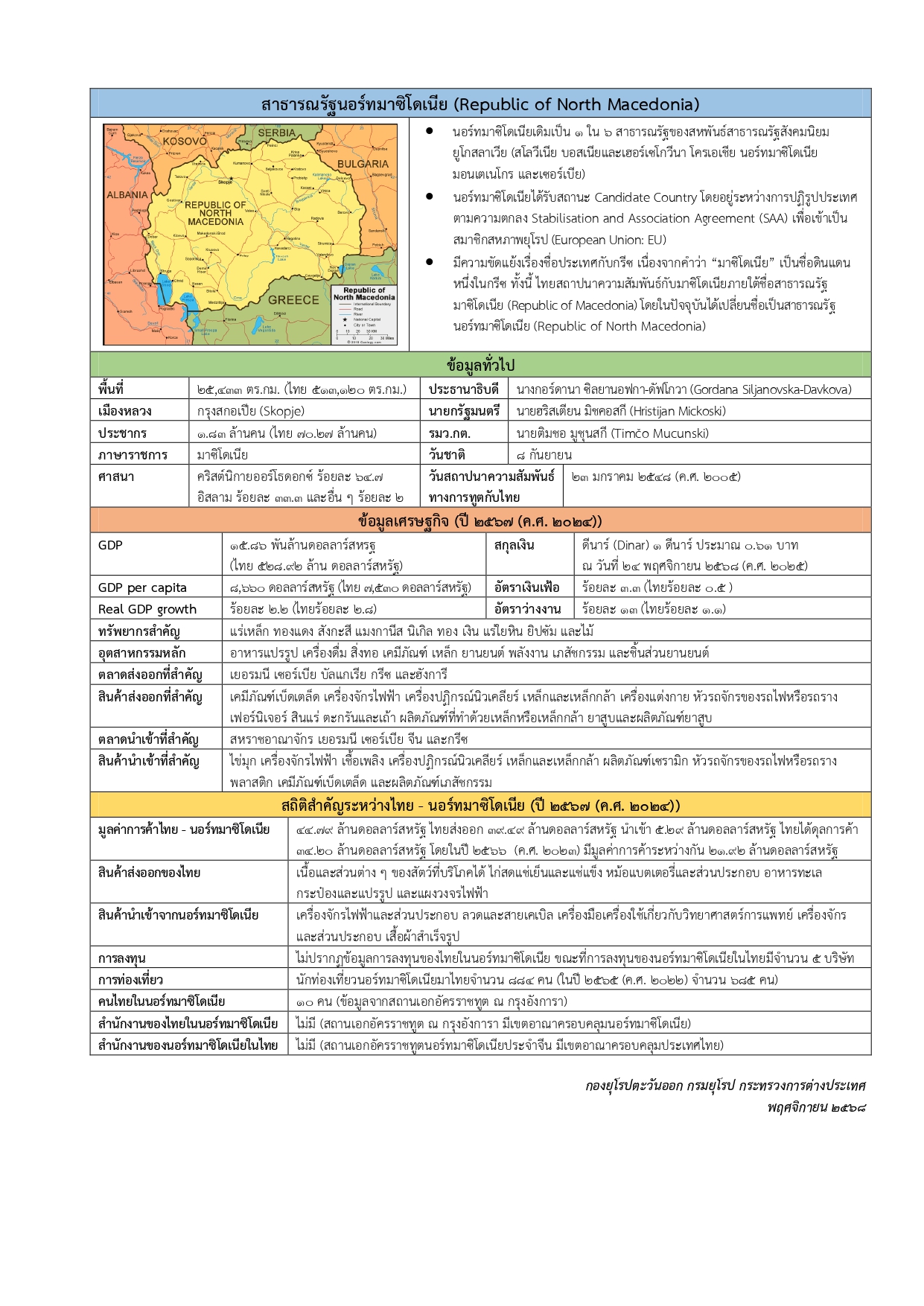 FS_Republic_of_North_Macedonia