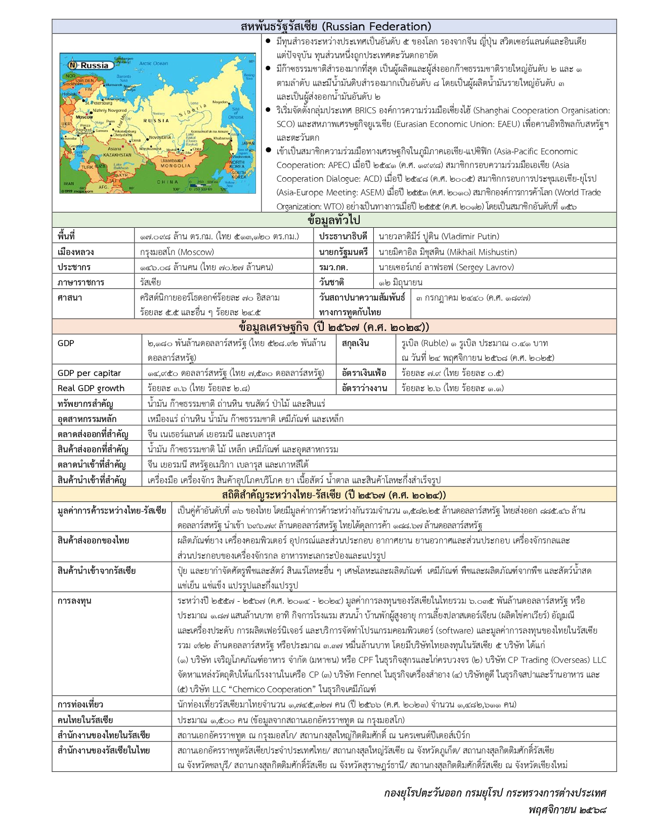 FS_Russian_Federation