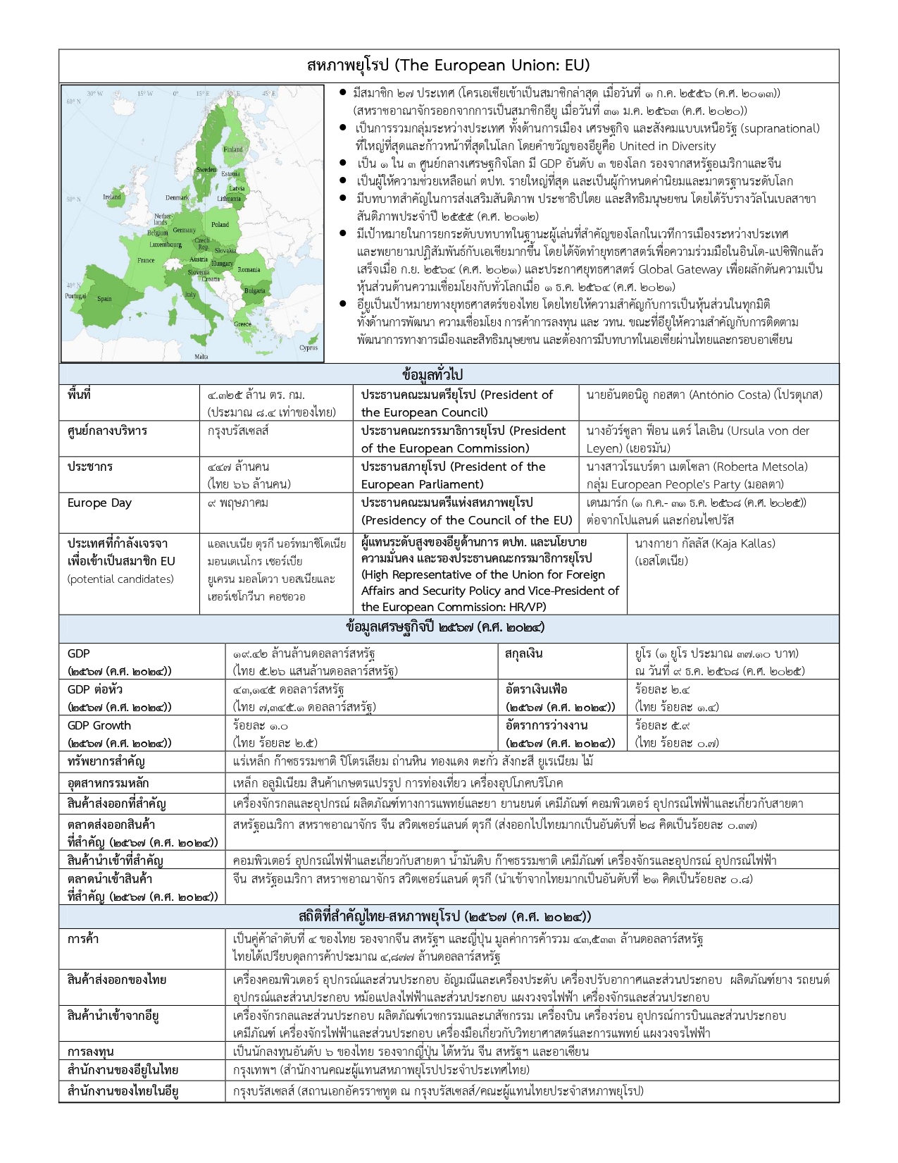 FS_สหภาพยุโรป