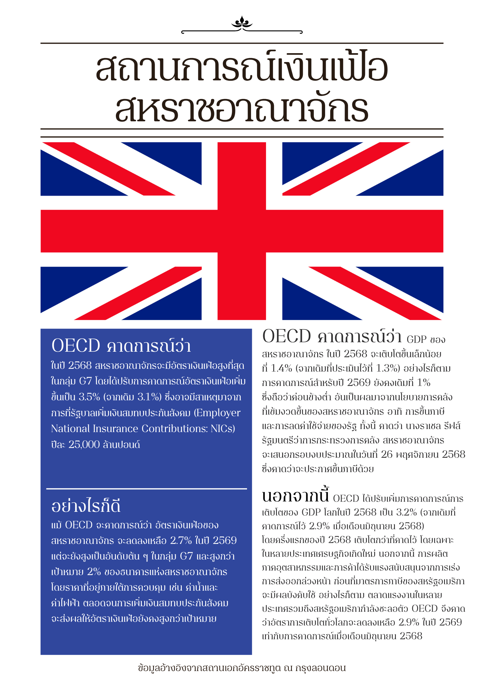 infographic_เงินเฟ้อ_UK_2568