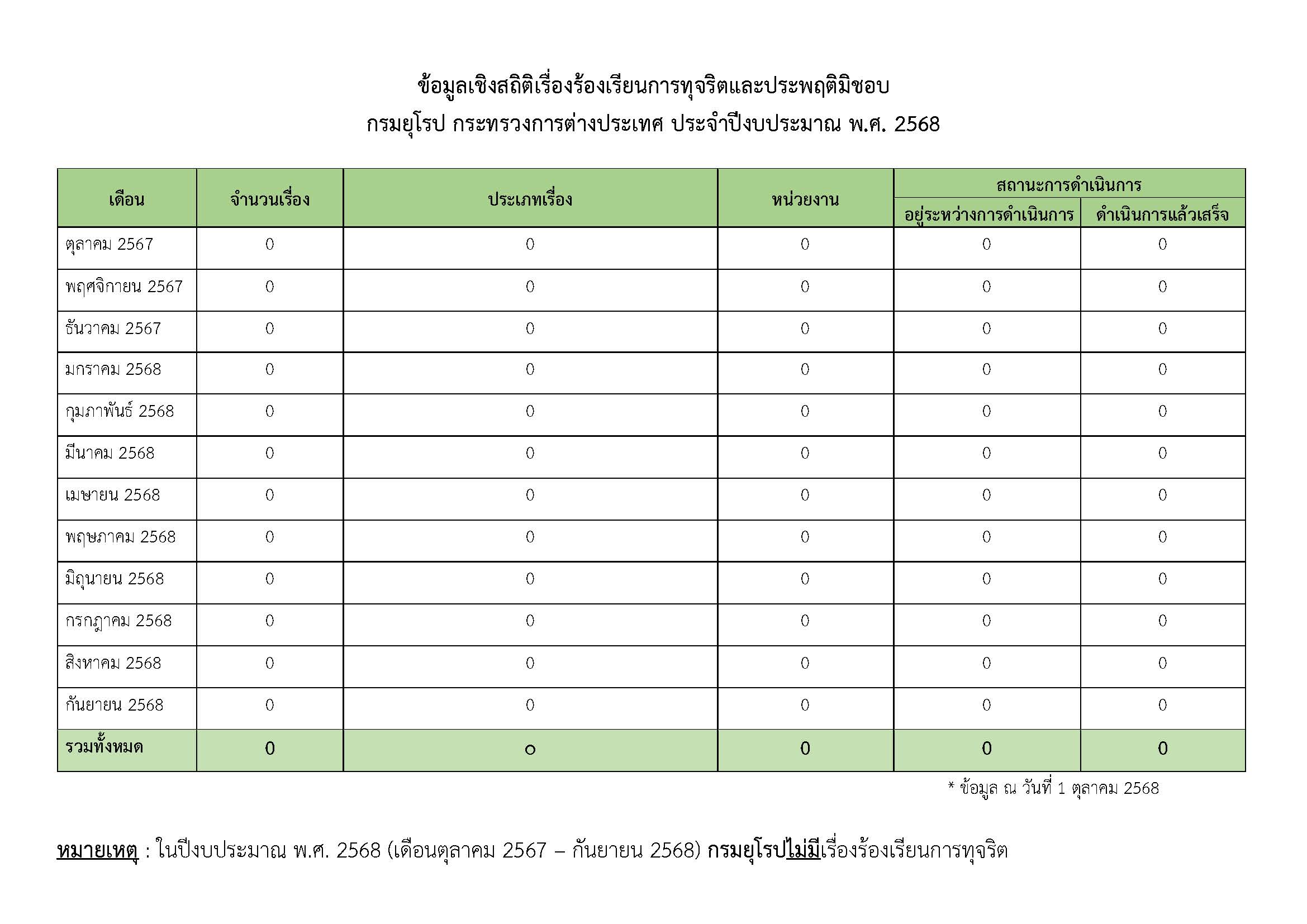 O18_กรมยุโรป