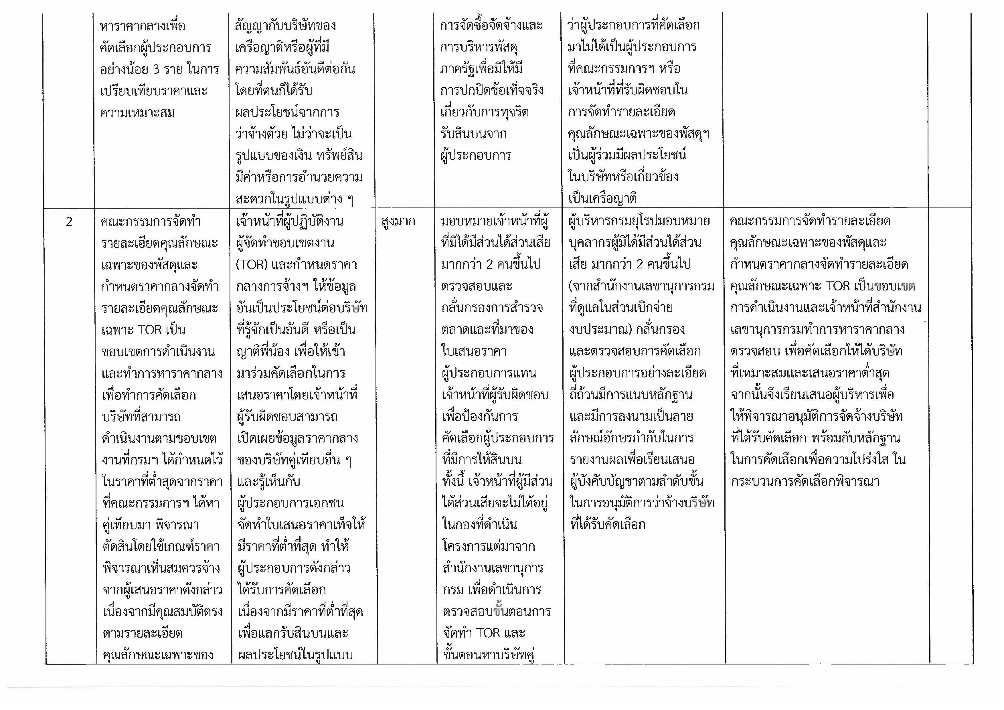 Document_261009_092905_Page_2