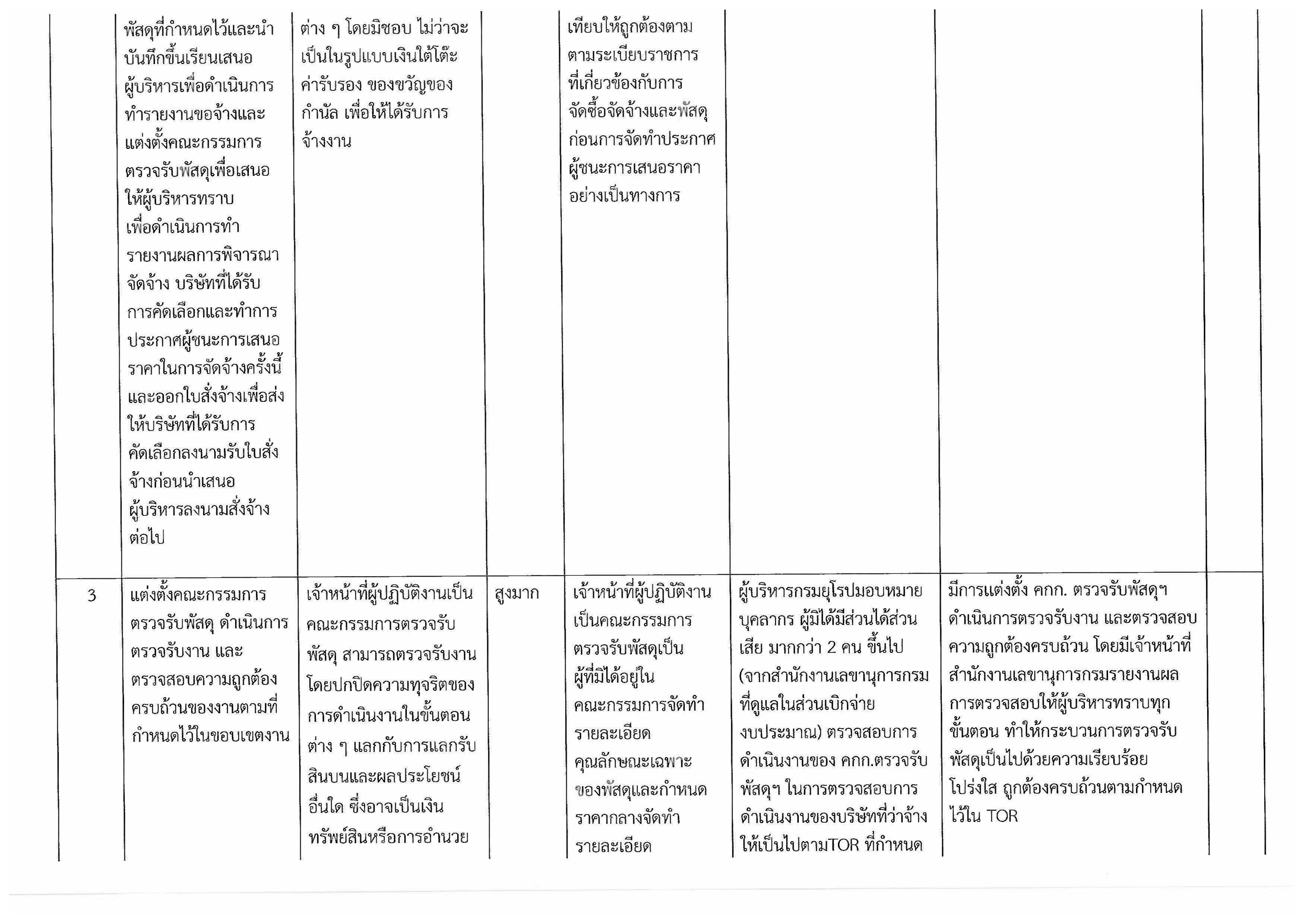 Document_261009_092905_Page_3